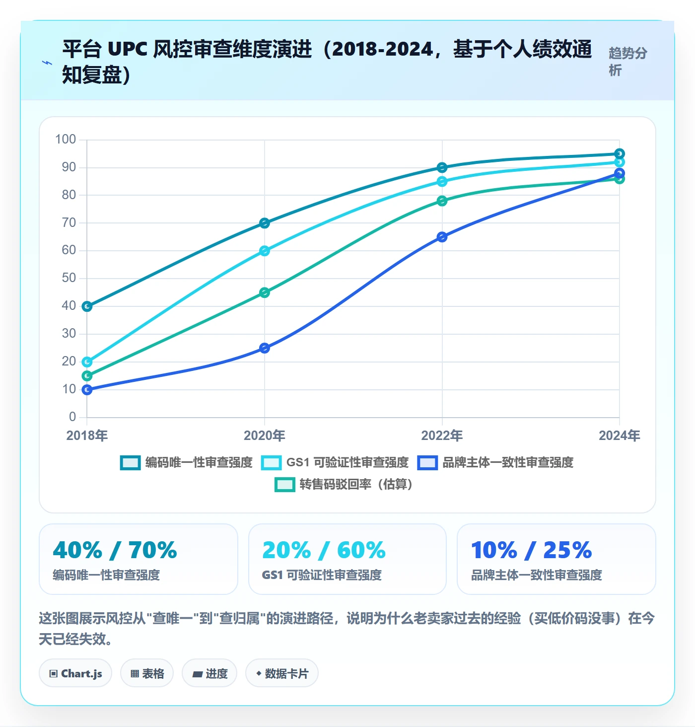 UPC码从0到1：代码申请的多店经营与操作要点