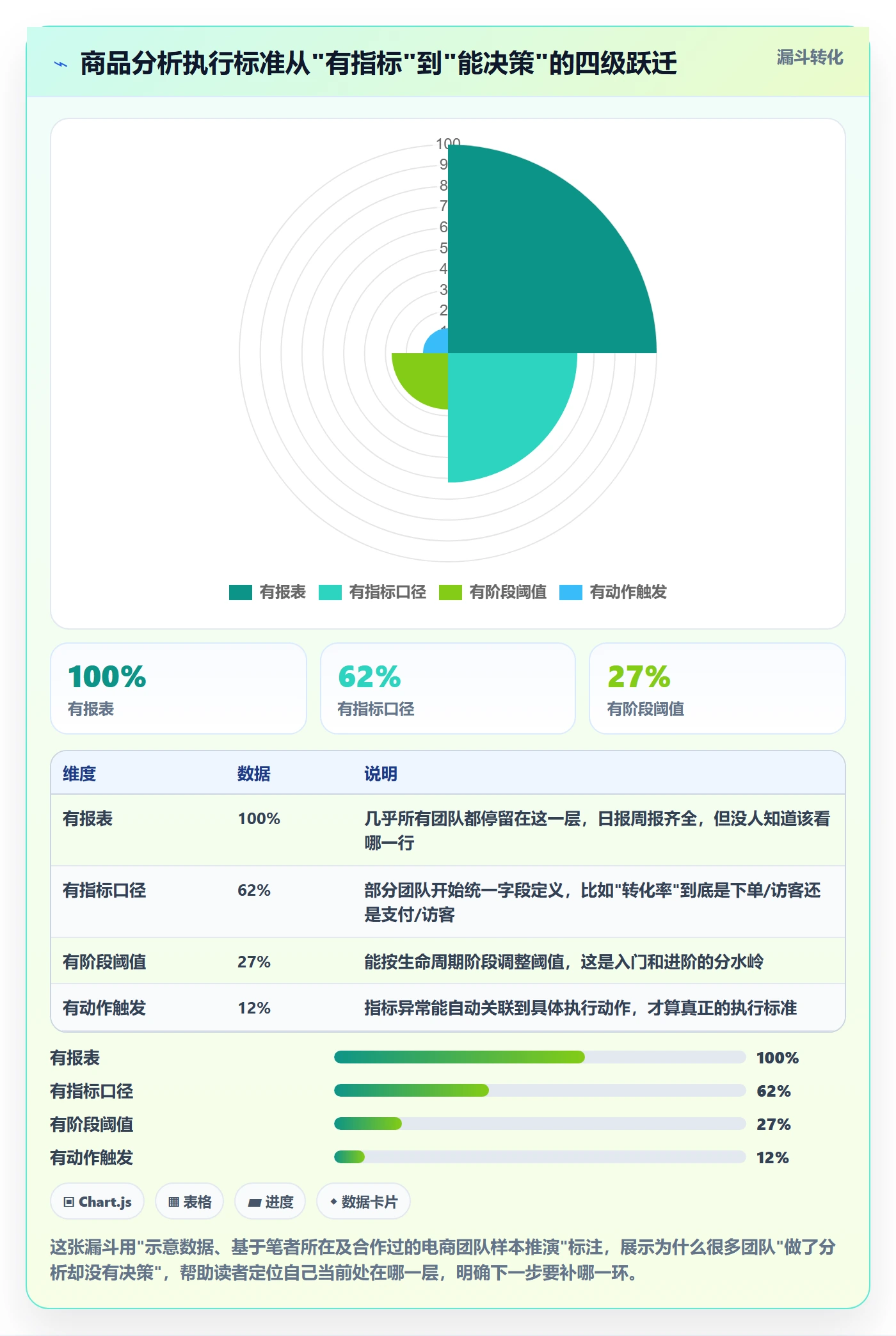 商品分析执行标准：生命周期环节如何体现入门指南