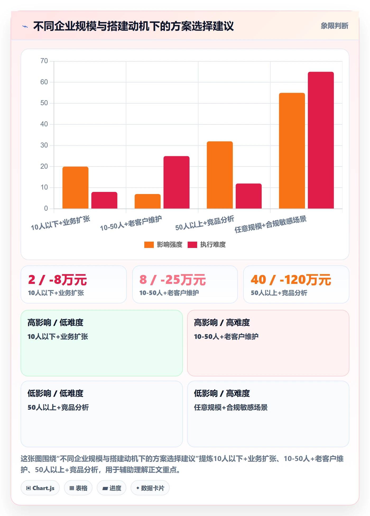 外贸数据分析平台落地清单：买家查询相关的系统搭建事项