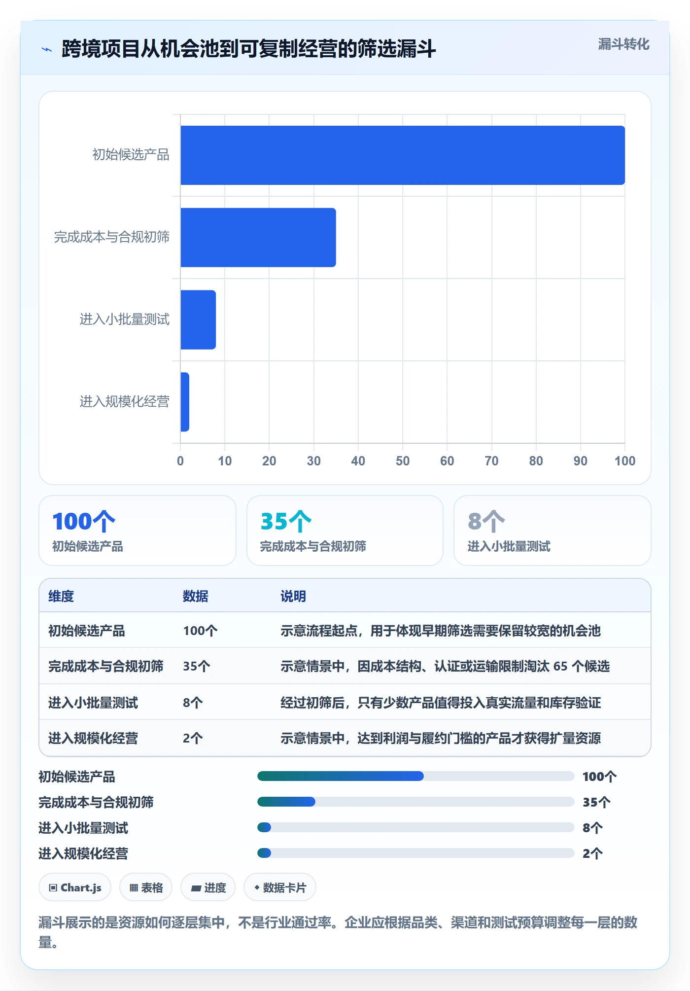 跨境电商建设路线：从选品策略到标准化管理分几步