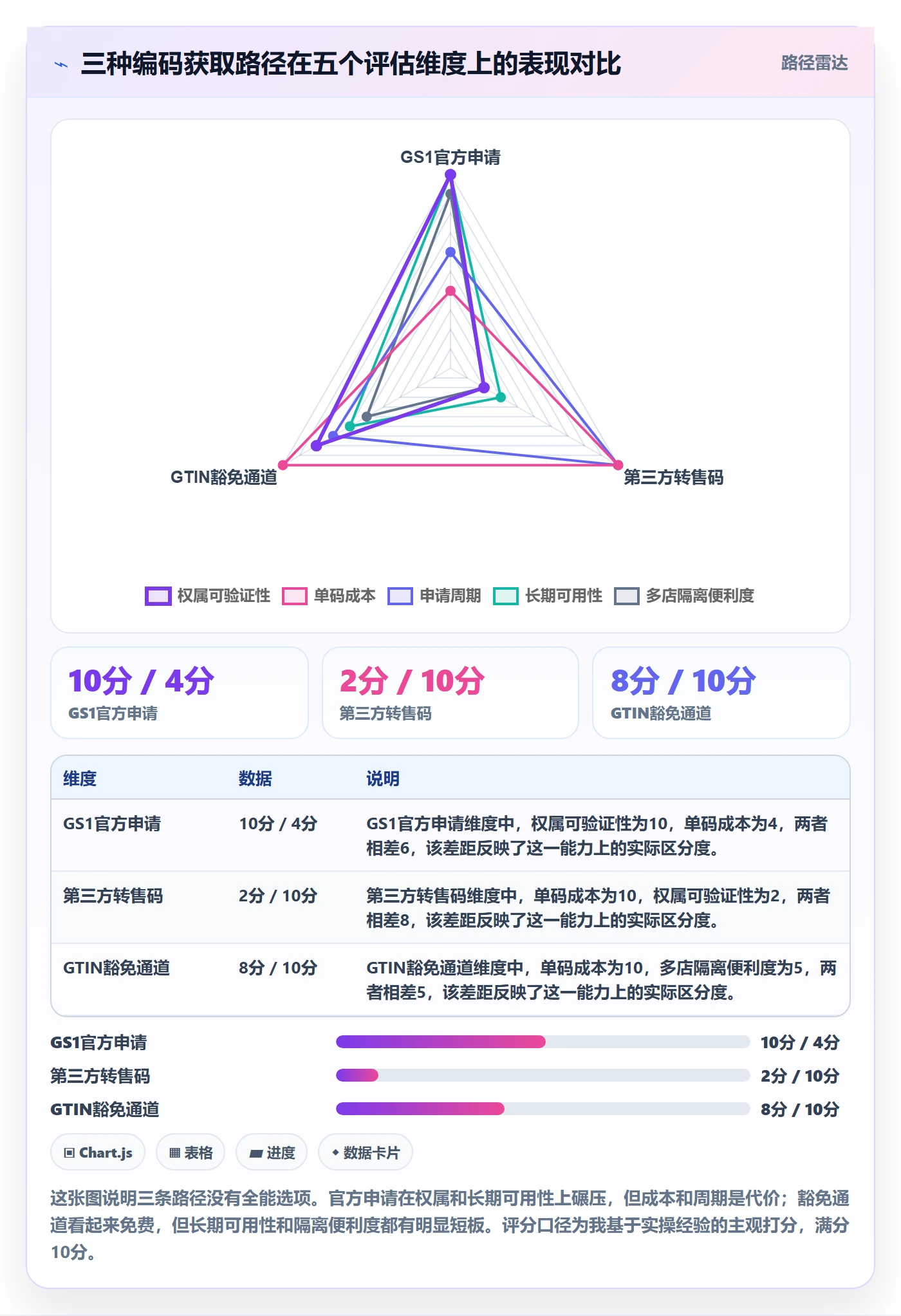 UPC码配置指南：合规风险需要哪些多店经营设置