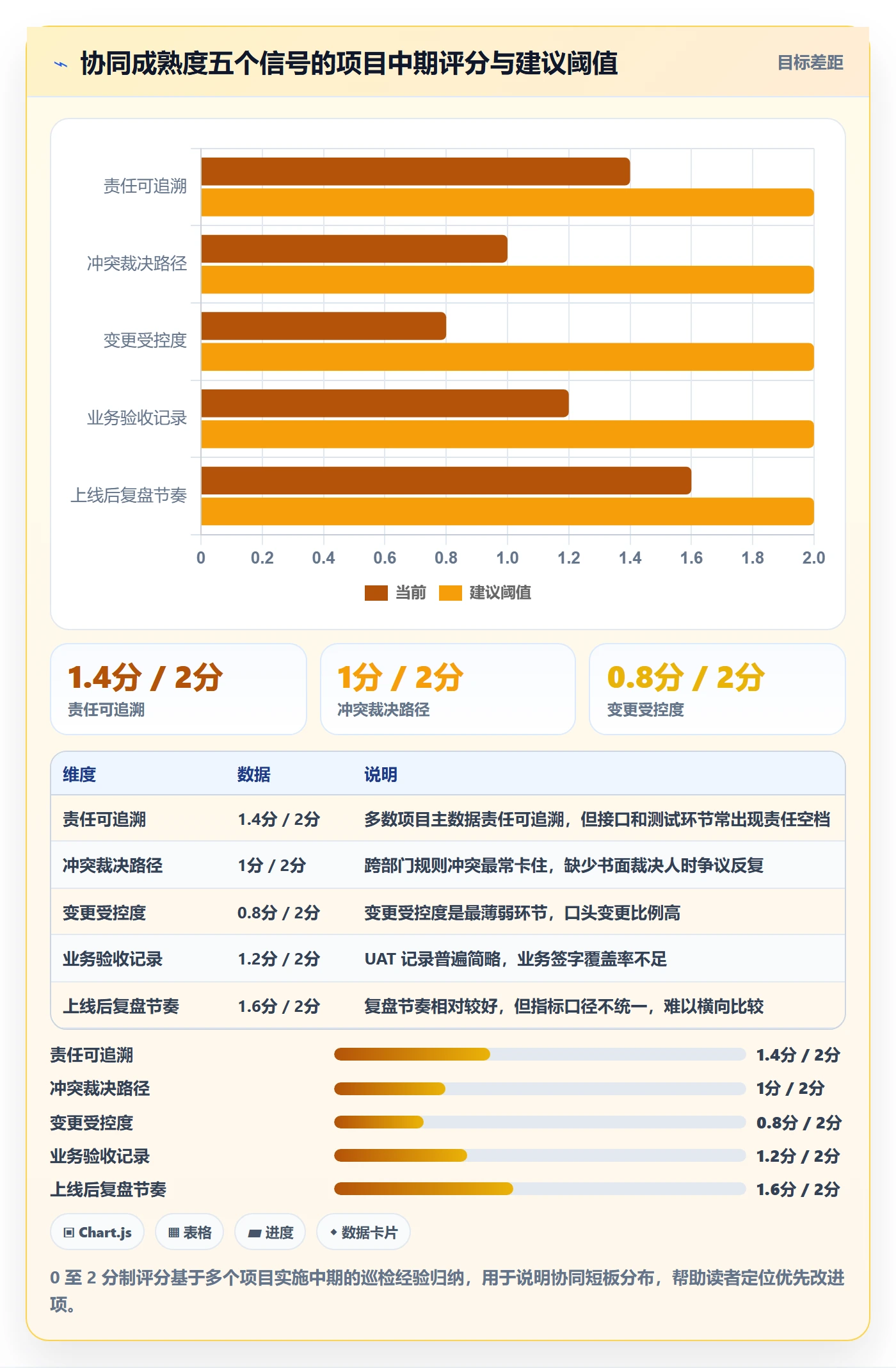 erp跨境电商执行标准：系统实施环节如何体现团队协同