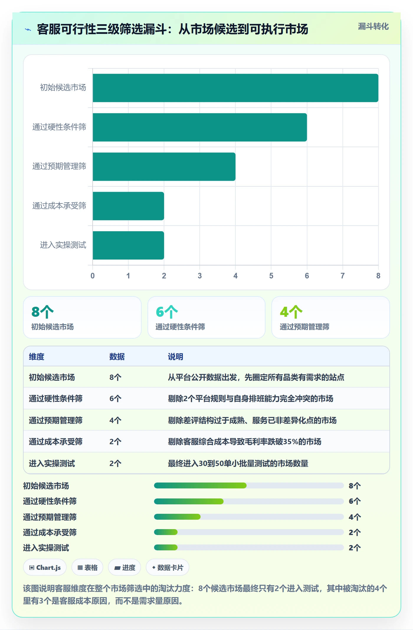跨境电商运营从0到1：市场调研的客户服务与操作要点