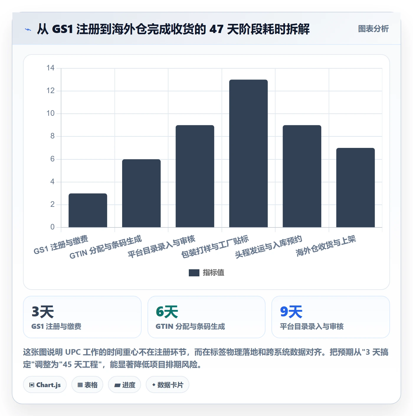 UPC码从0到1：GS1注册的海外仓管理与操作要点