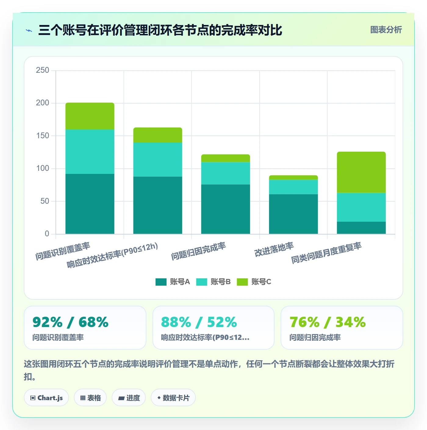 亚马逊软件工作指南:用自动化方案解决评价管理问题
