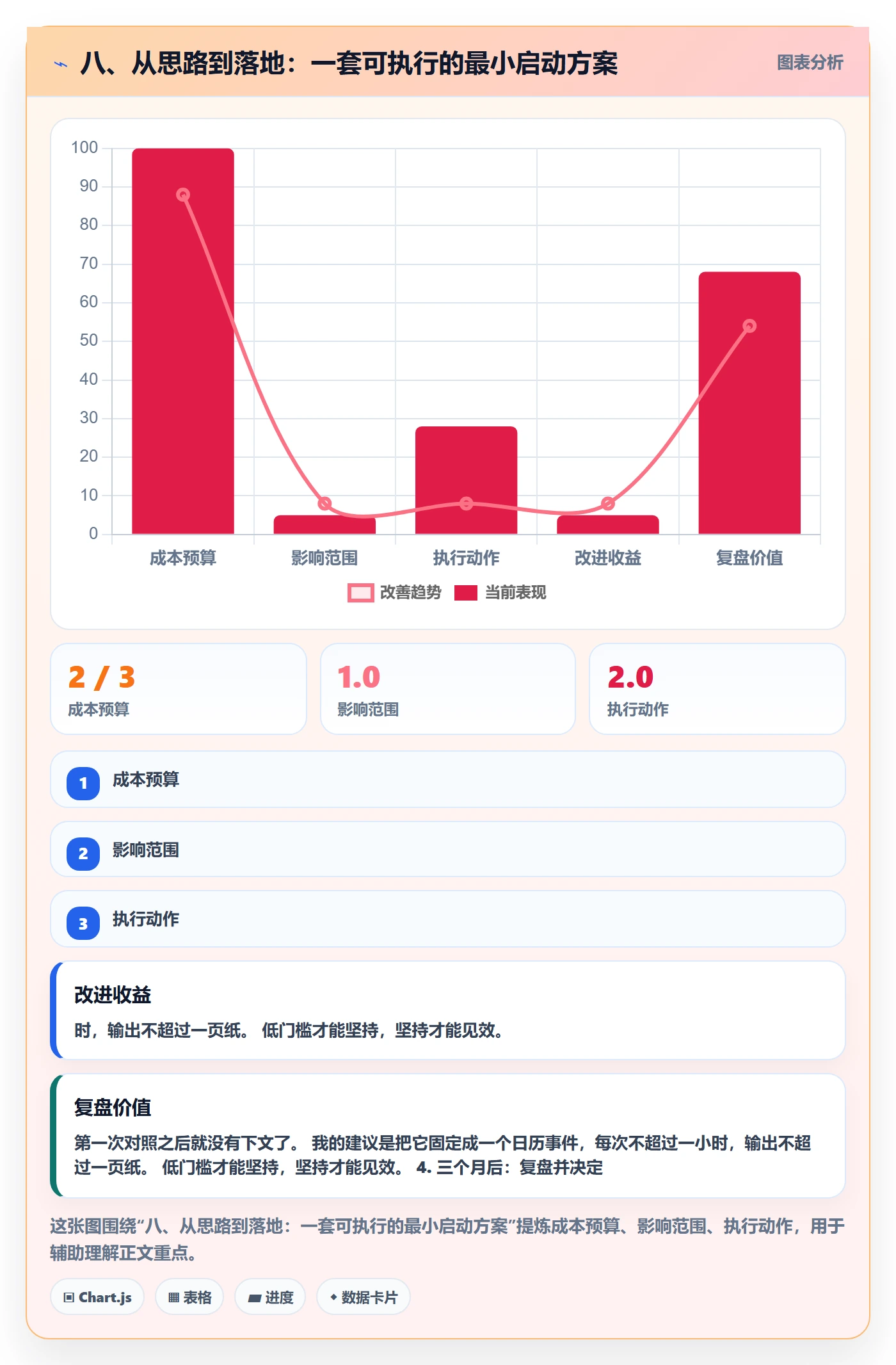 八、从思路到落地：一套可执行的最小启动方案