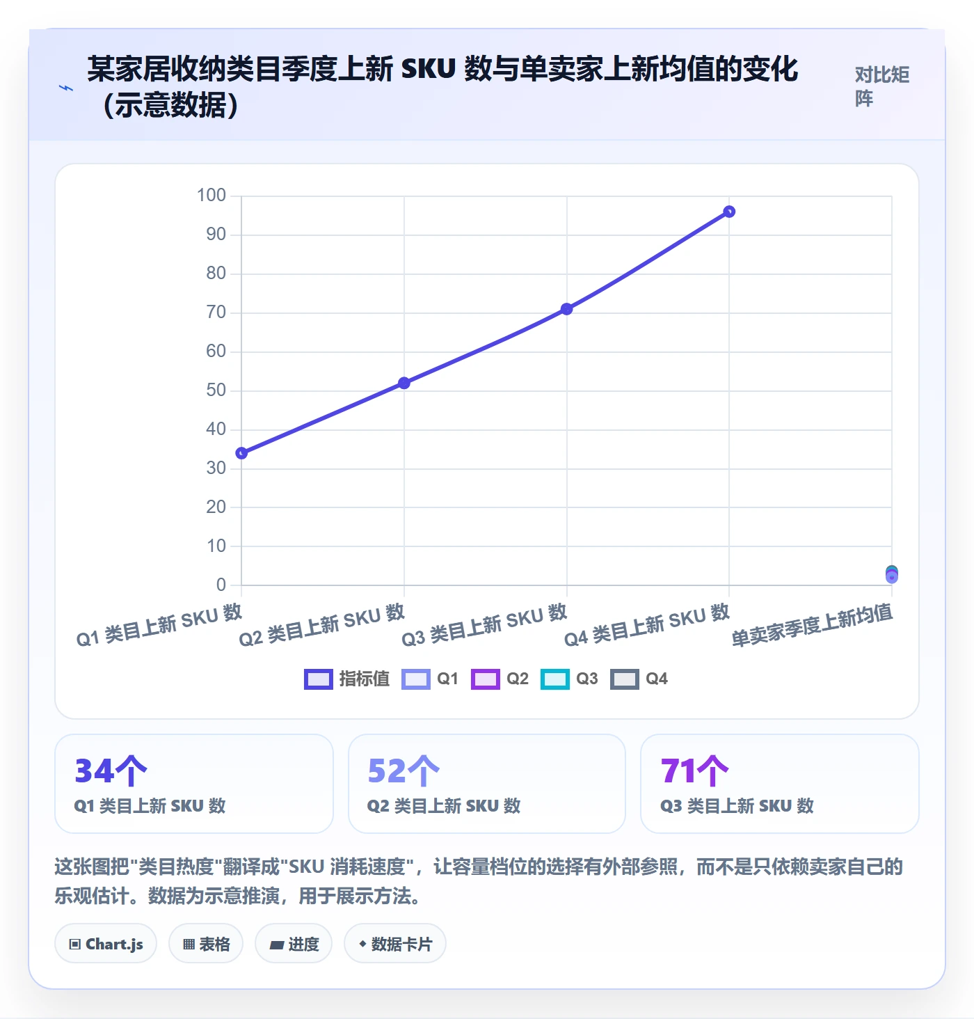 UPC码操作手册：GS1注册对应的定价策略步骤