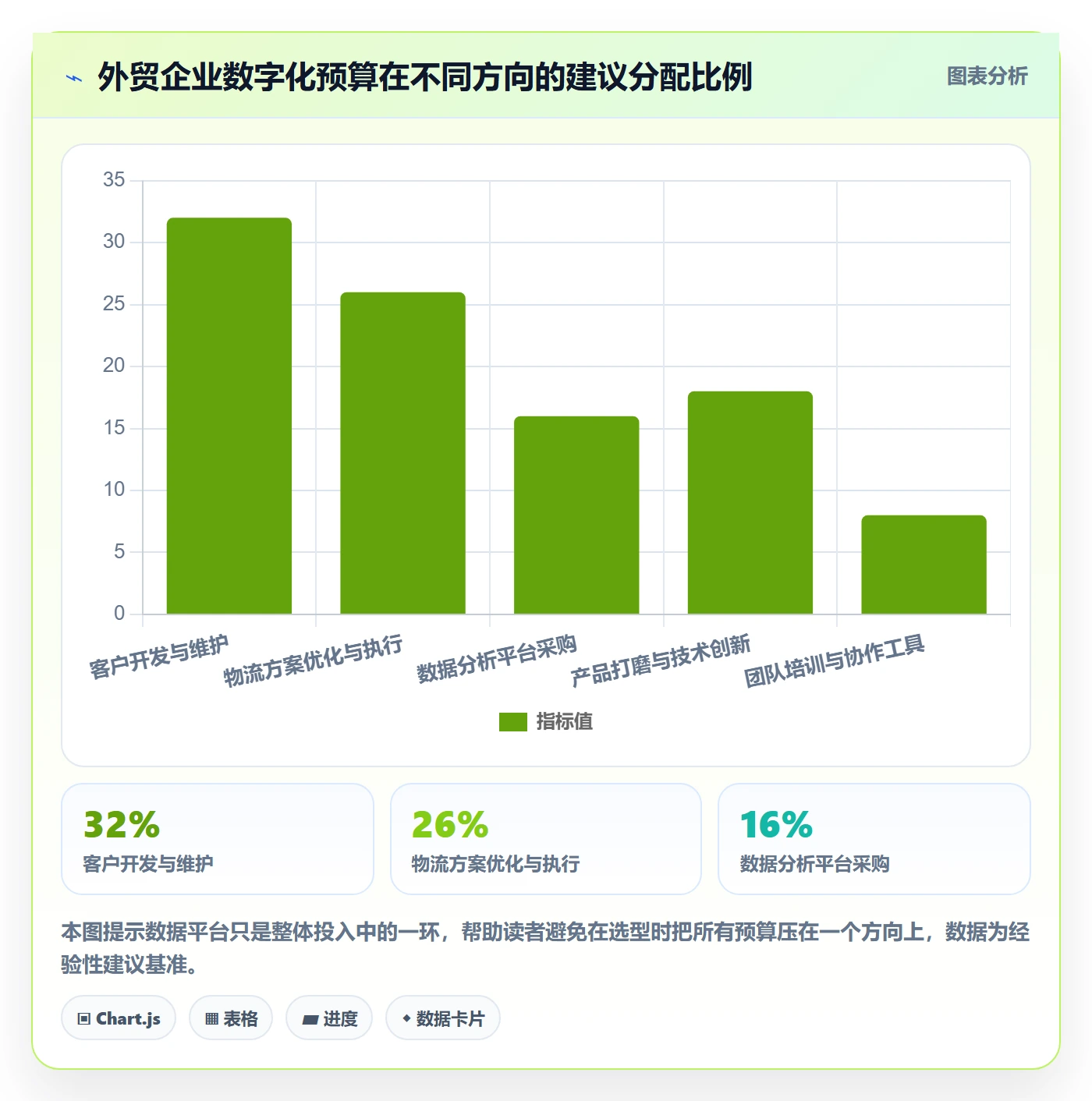 外贸数据分析平台选择标准：竞争对手维度如何评估跨境物流