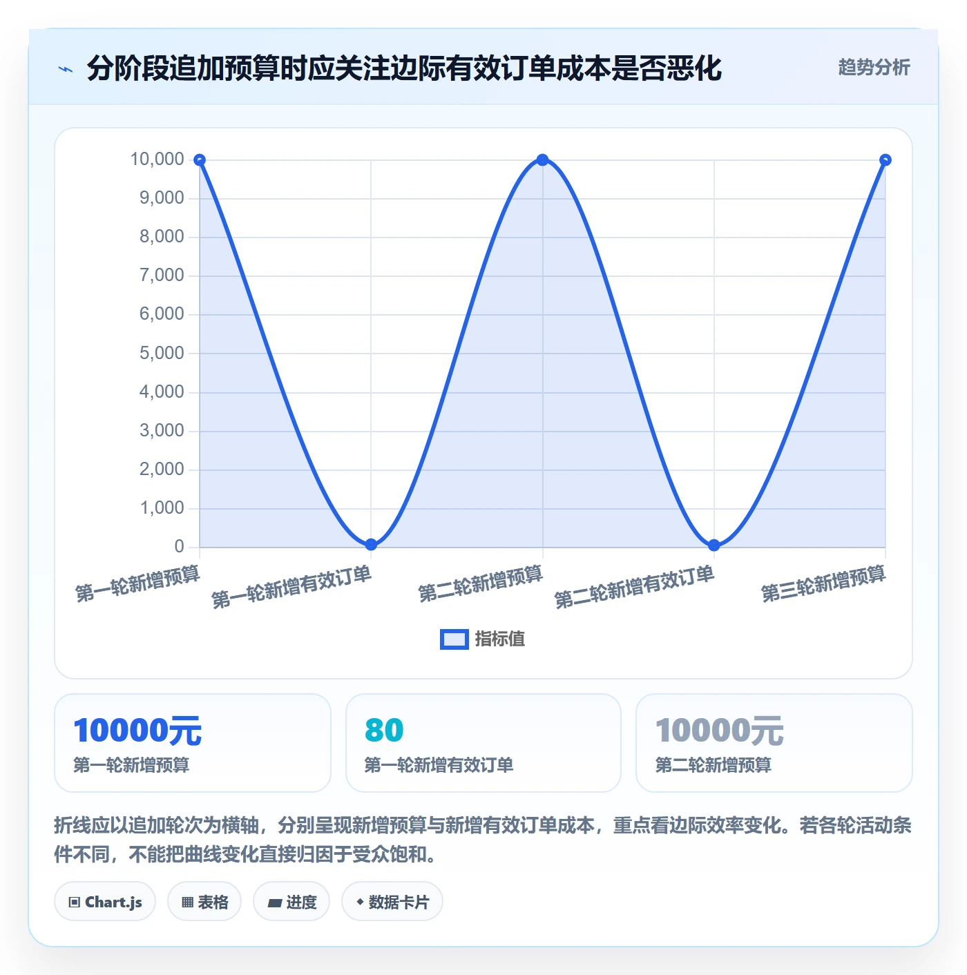 电商数据查询网站数据方法：用达人数据支撑数据复盘判断
