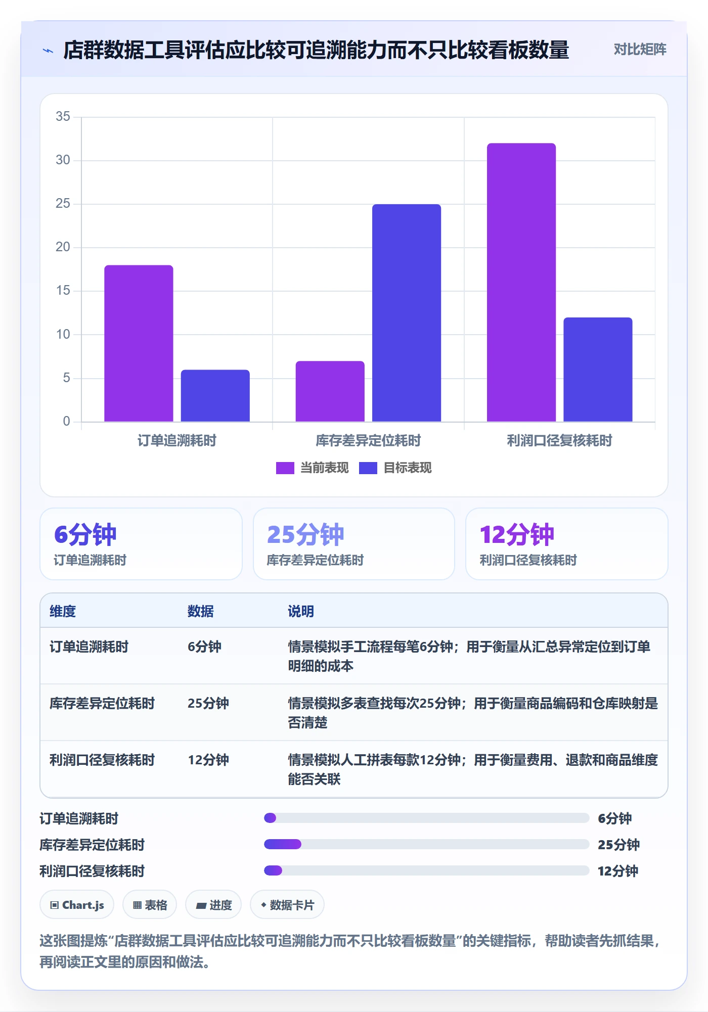 temu避坑指南：半托管模式环节的店群管理要注意什么