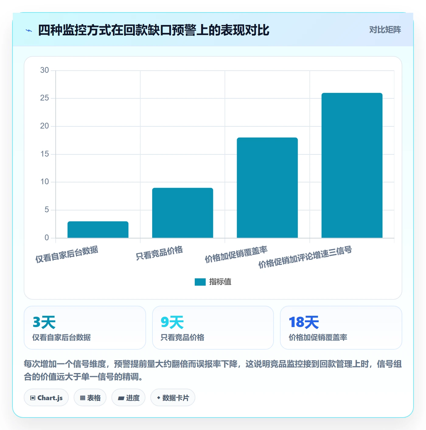 亚马逊软件数据方法：用竞品监控支撑回款管理判断