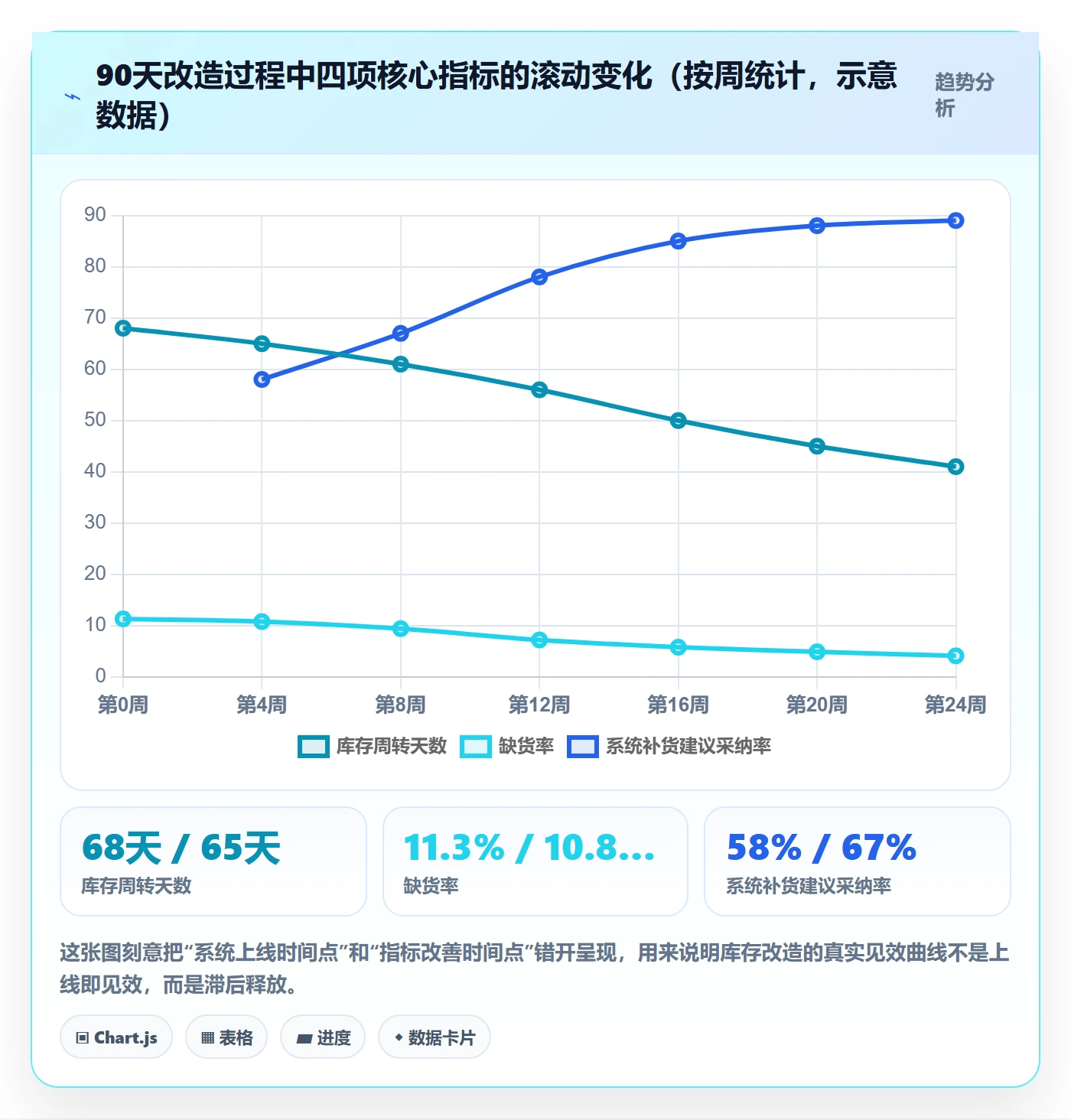 亚马逊软件改造重点：从库存管理推进工具对比