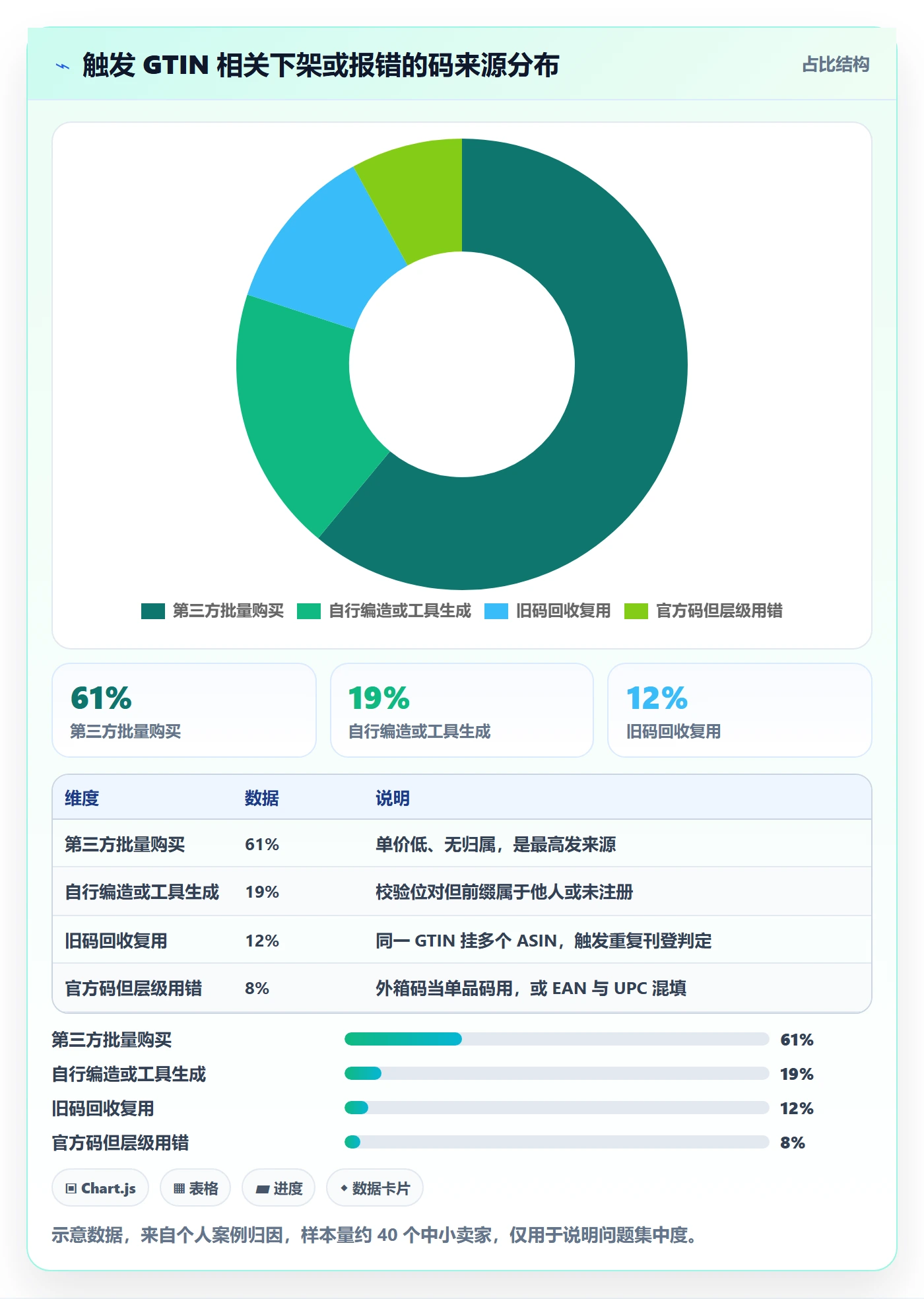 UPC码场景解析：编码规范中的中小商家怎么处理