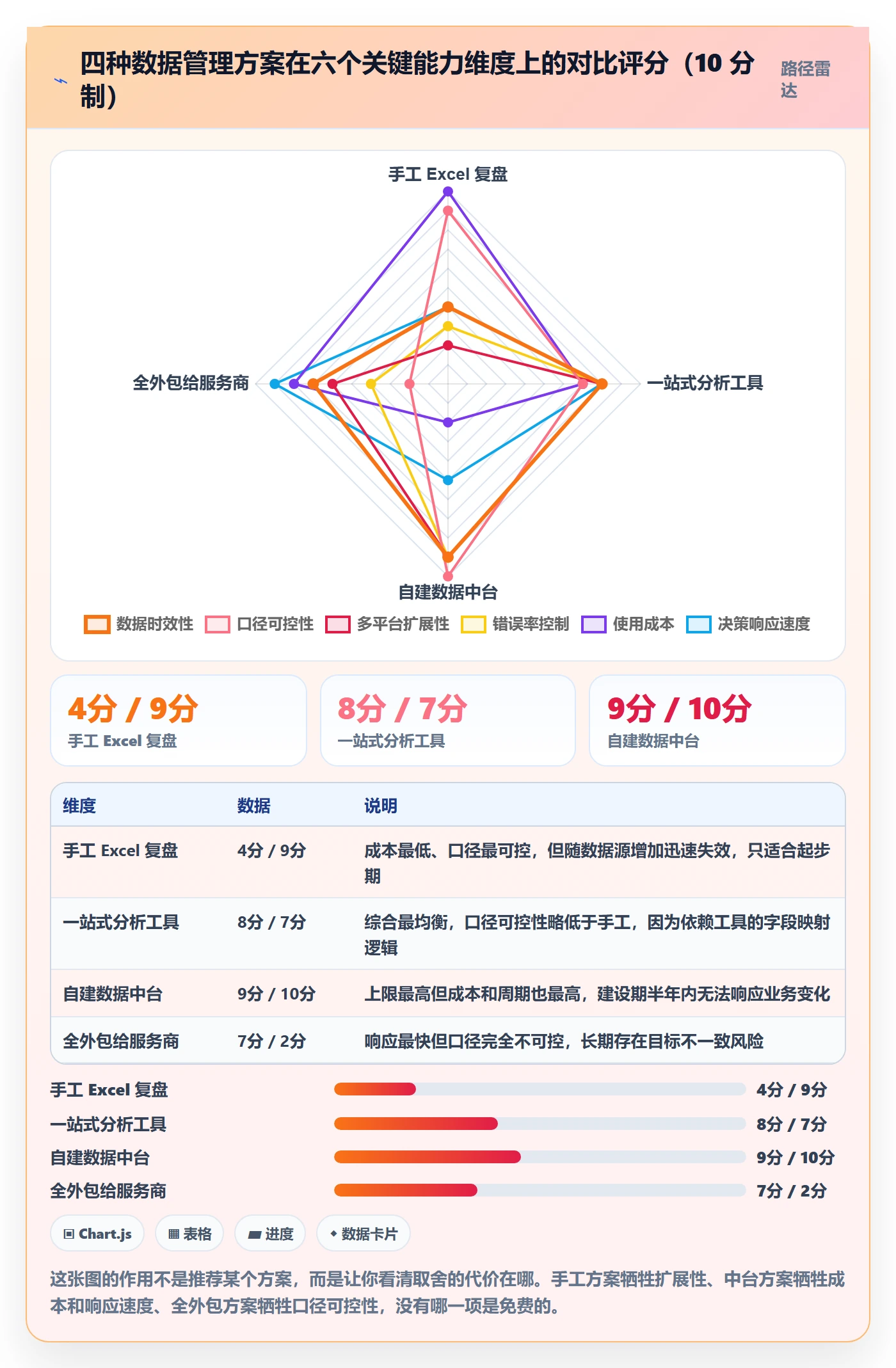跨境电商一站式服务数据复盘全解析：重点看懂运营推广