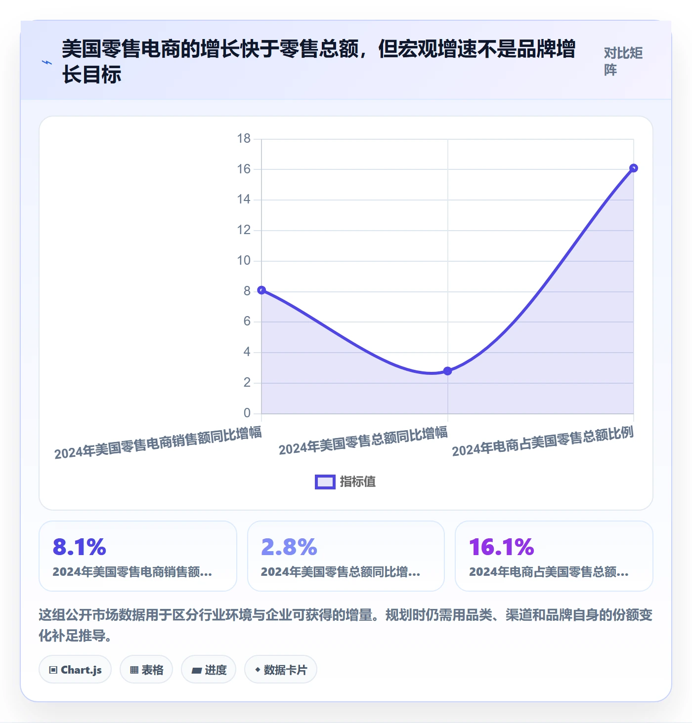 跨境电商检查方法：通过品牌增长评估年度规划质量