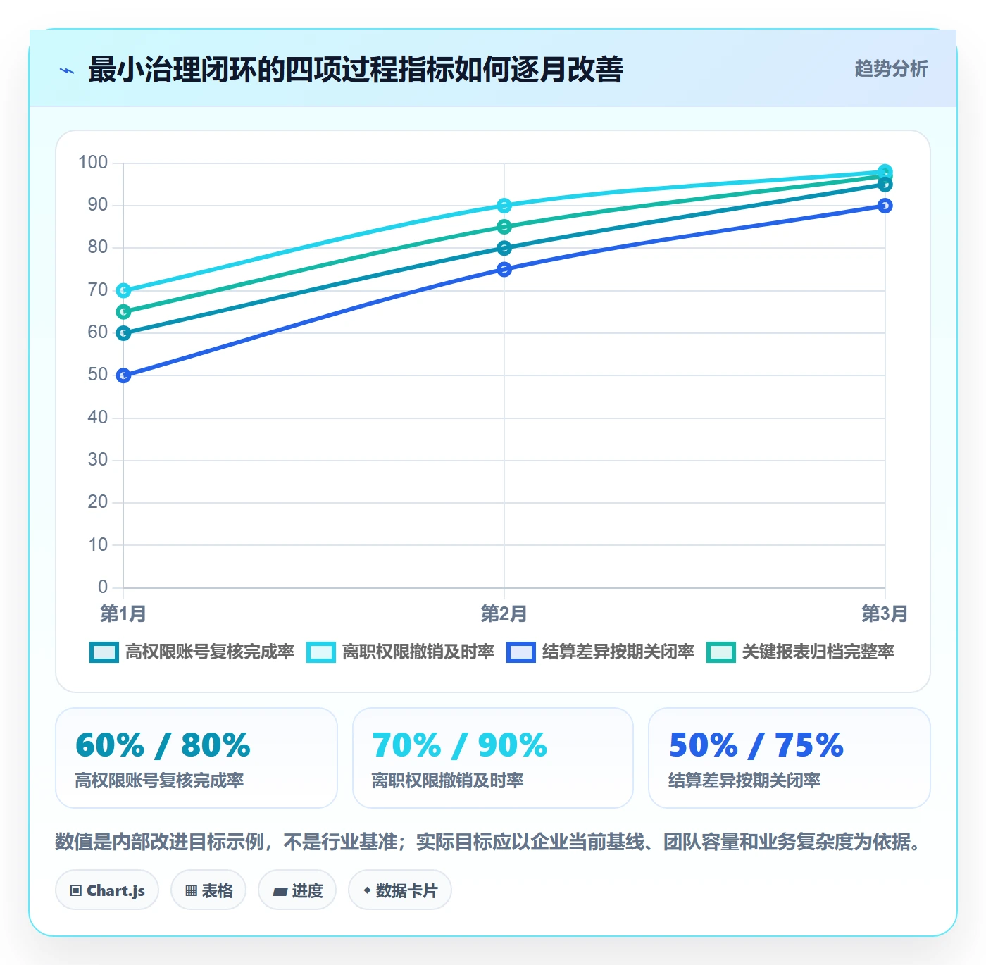 跨境电商进阶课：围绕税务合规完善账号安全