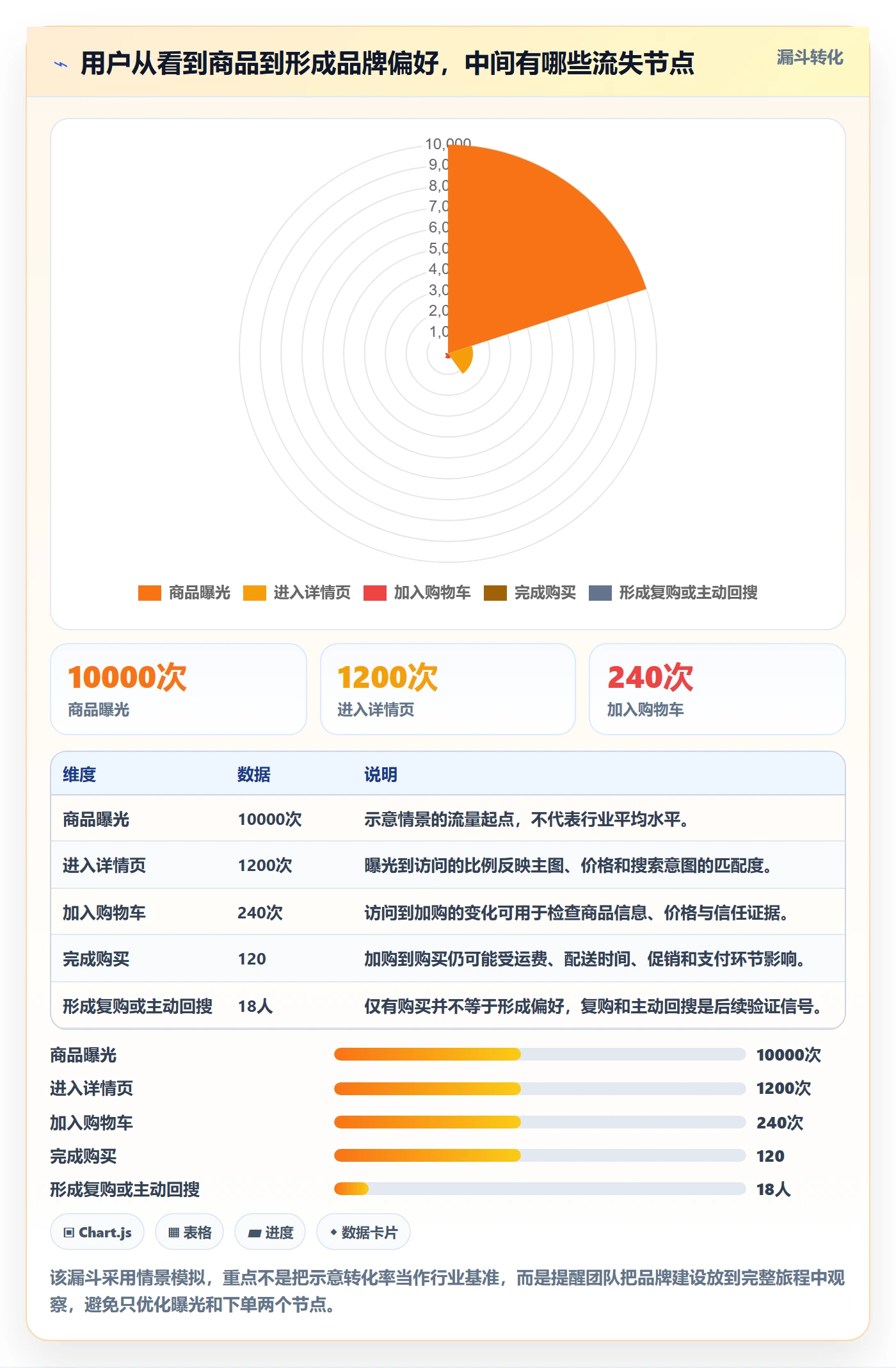 跨境电商执行标准：品牌增长环节如何体现品牌建设