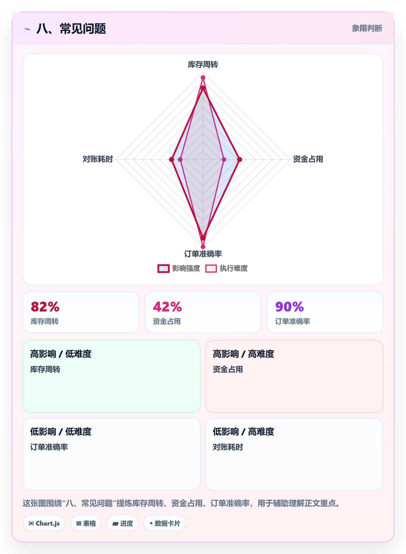 八、常见问题