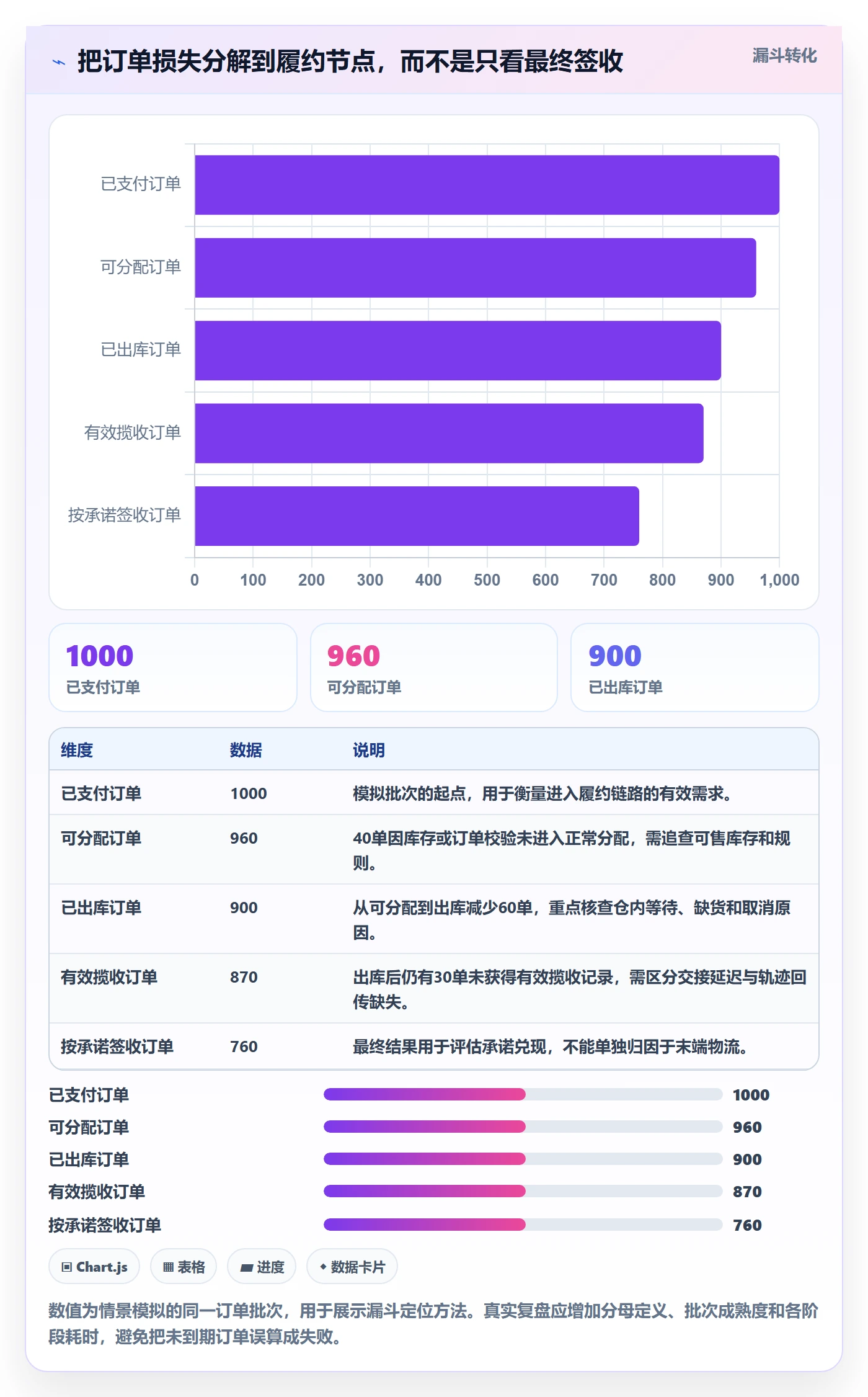 temu怎么落地？从履约物流讲清数据复盘