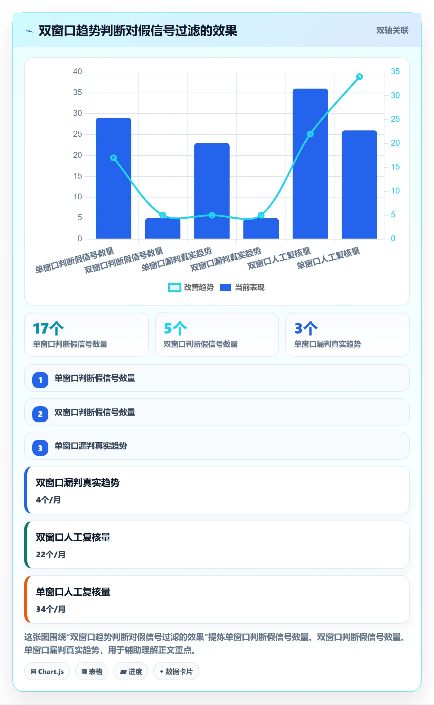 商品分析配置指南：市场需求需要哪些选品策略设置