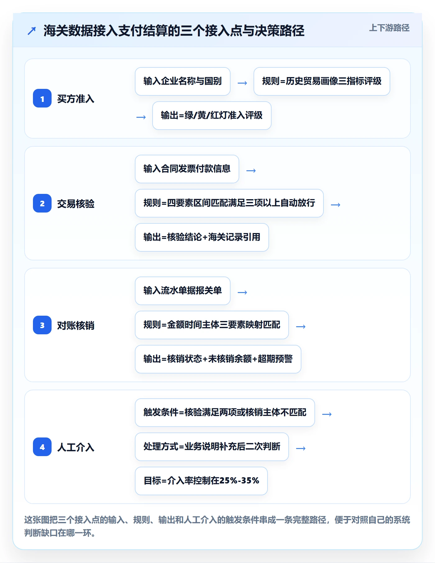 外贸数据分析平台运营框架：把海关数据纳入支付结算