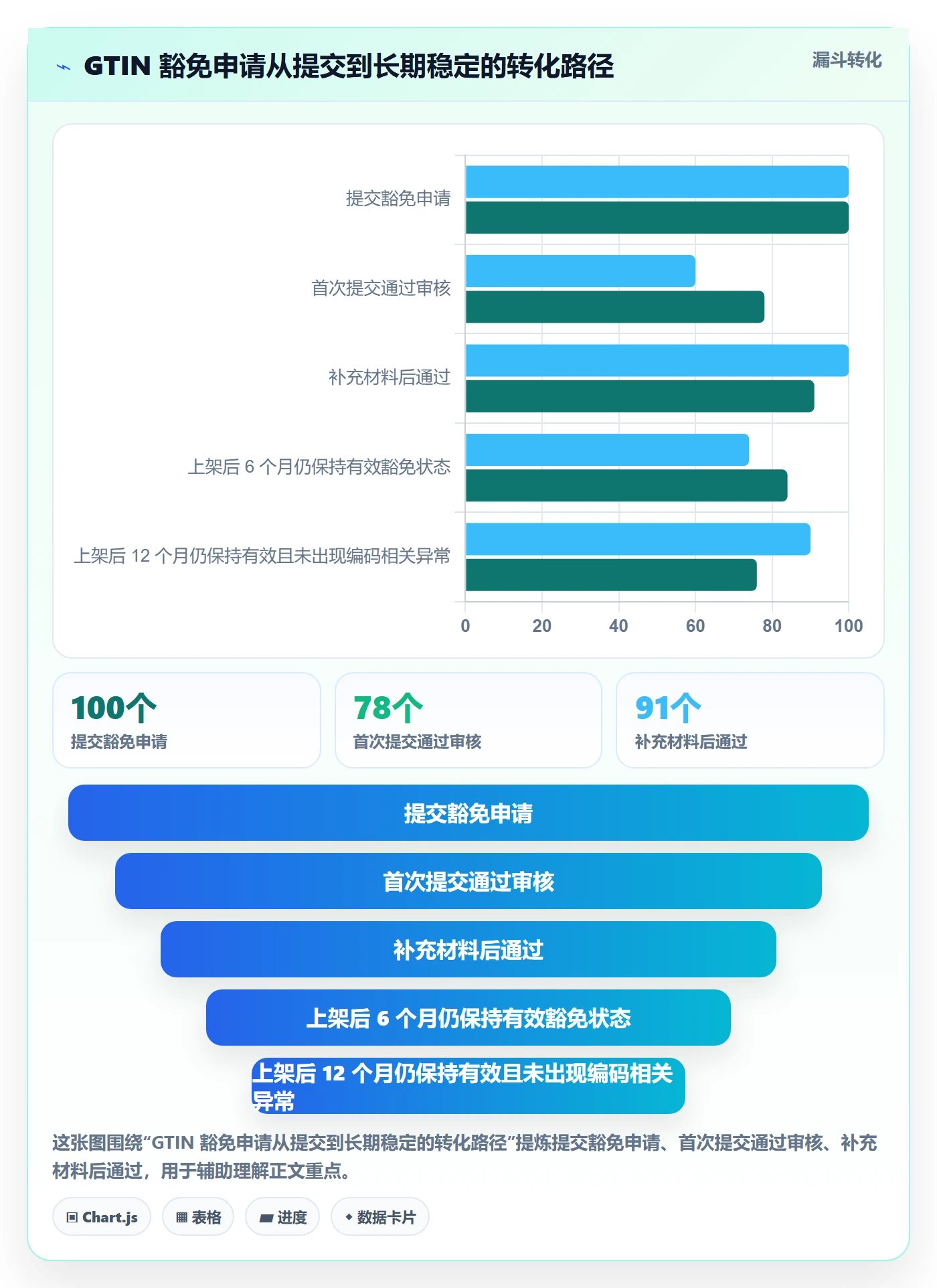 UPC码决策指南：用品牌建设判断豁免申请方案