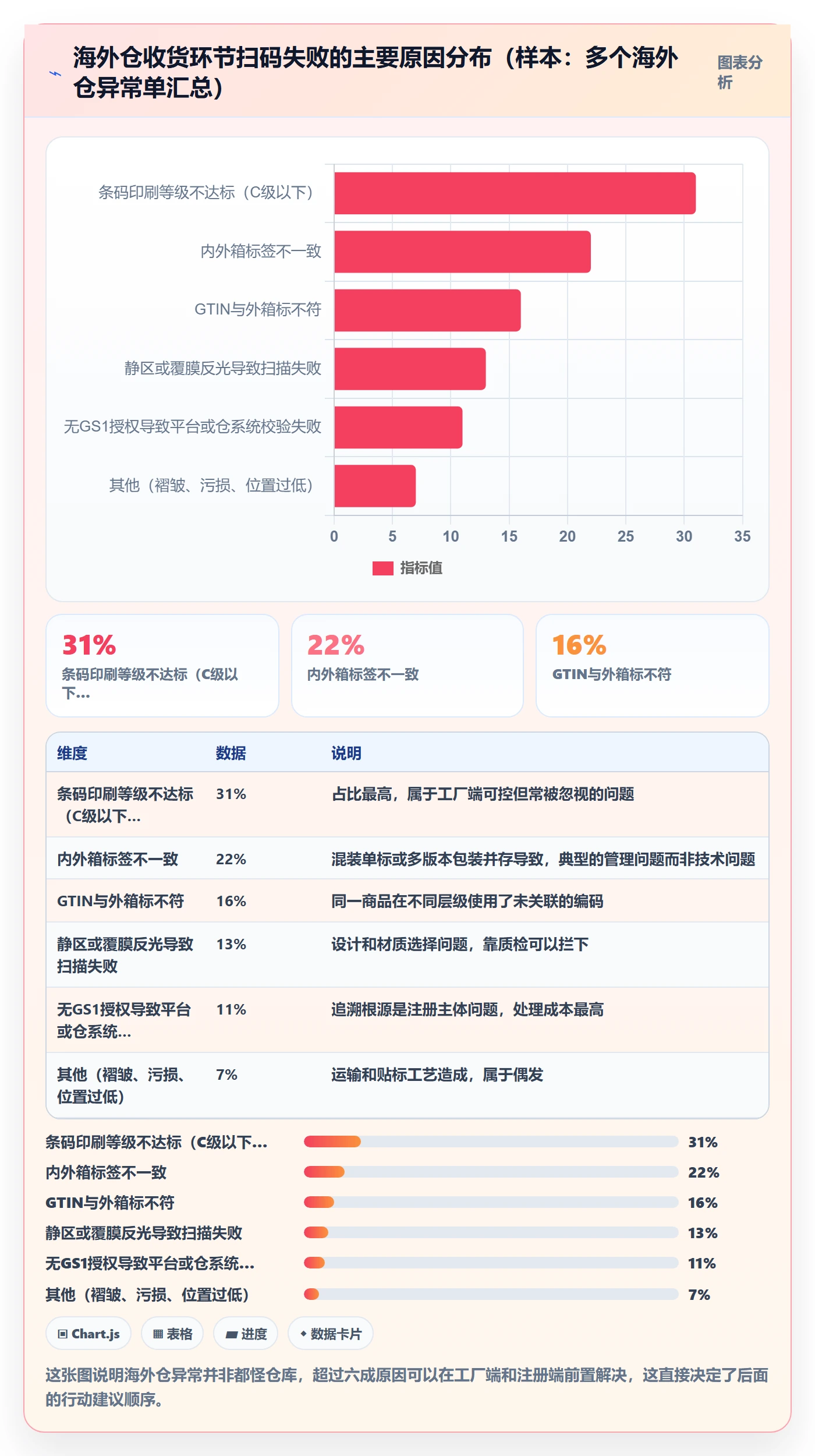 UPC码进阶课：围绕GS1注册完善海外仓管理