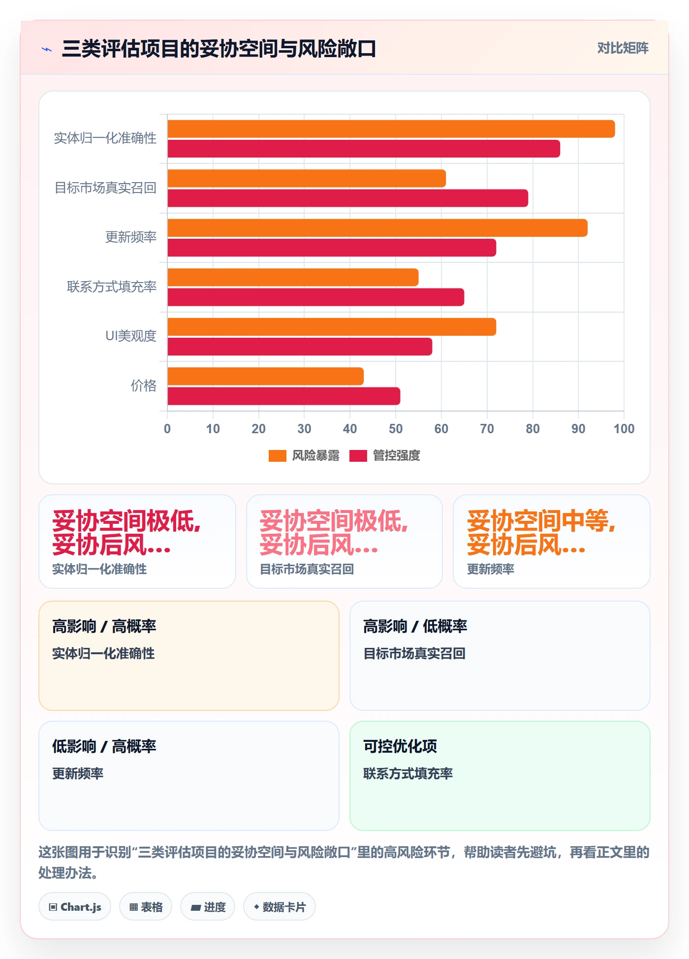 外贸数据分析平台检查方法:通过海关数据评估平台规则质量