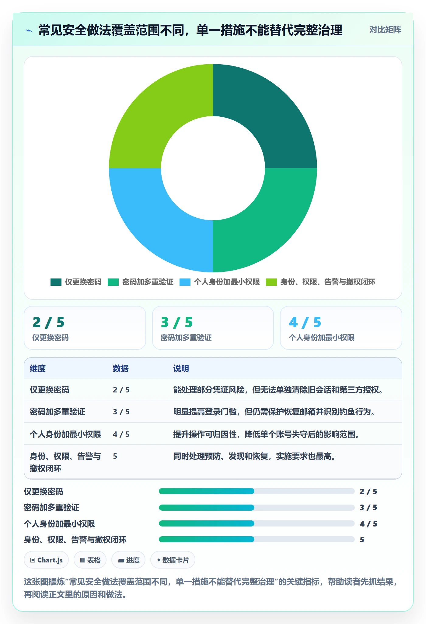 跨境电商实践指南：品牌增长的账号安全怎样更有效
