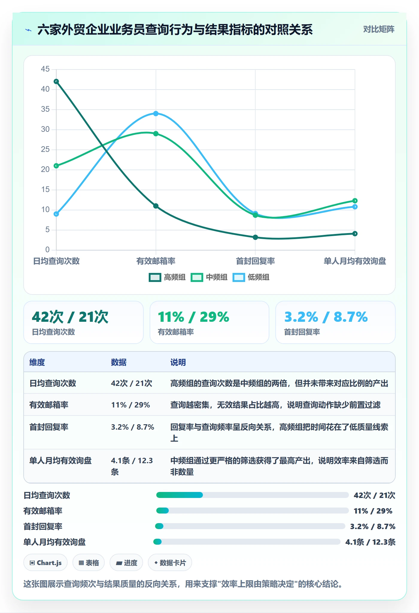 外贸数据分析平台基础课：买家查询相关的效率提升一次讲透