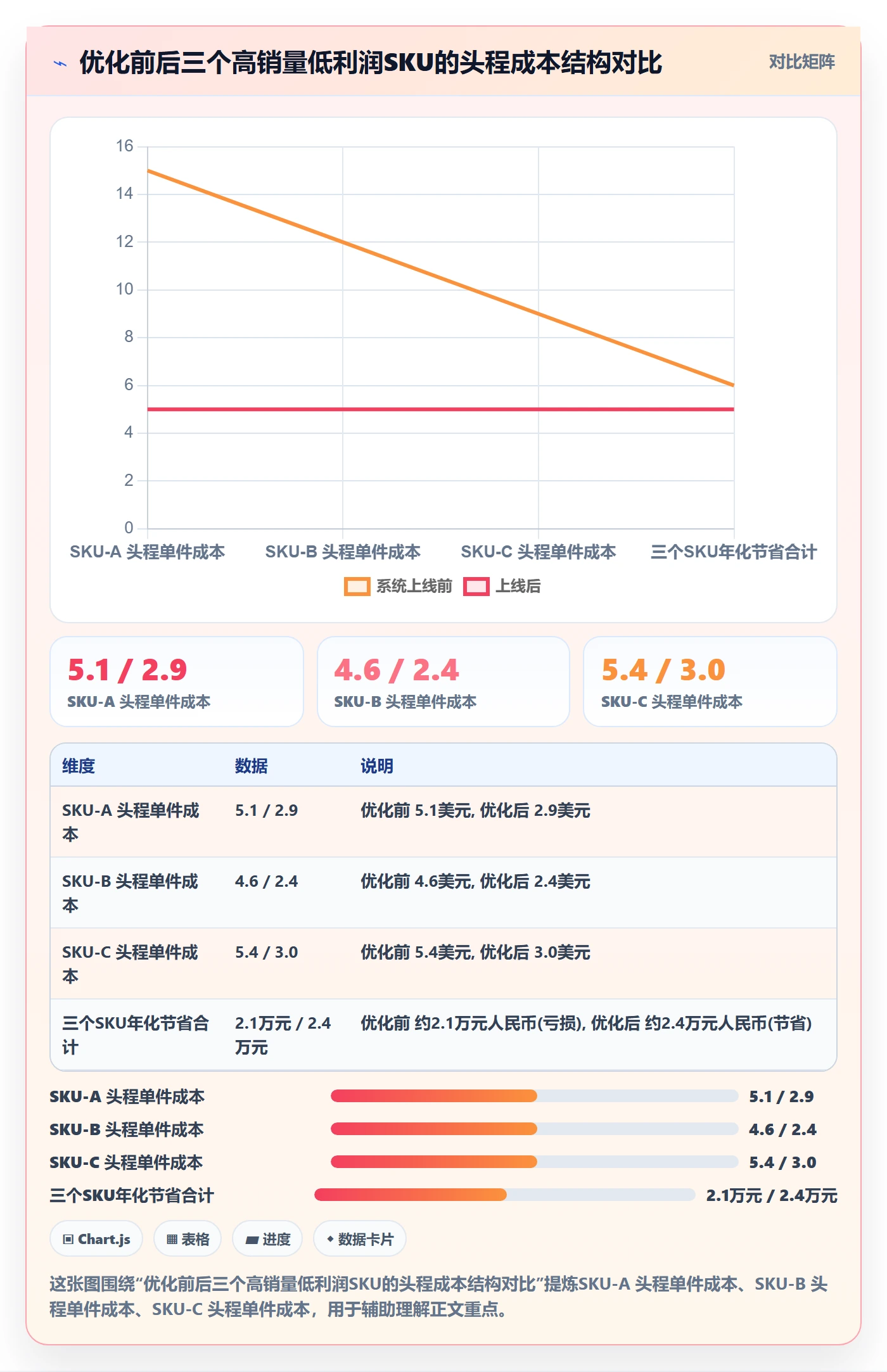 跨境电商一站式服务中小商家全解析：重点看懂仓储物流