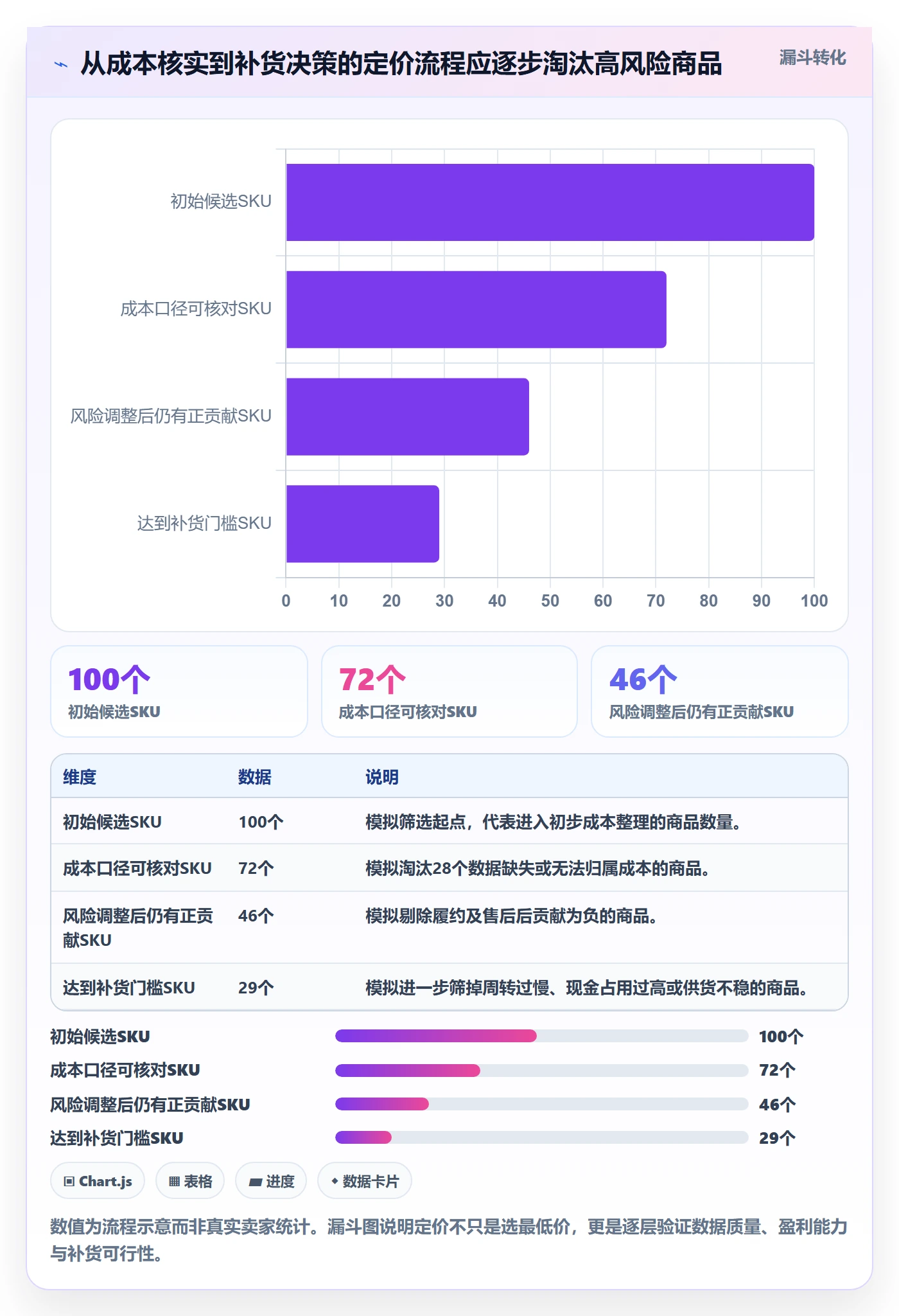 temu定价策略全解析：重点看懂半托管模式