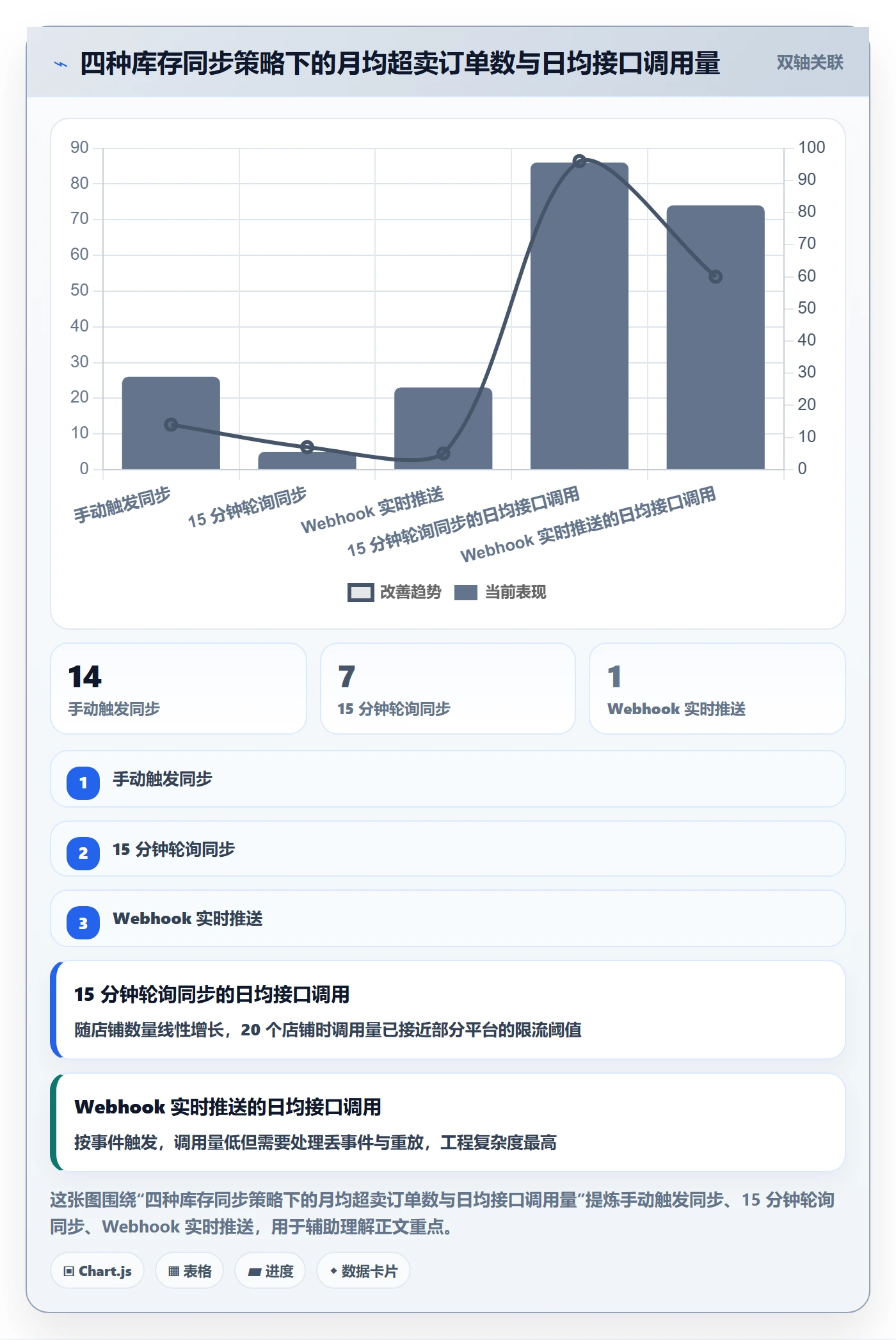 erp跨境电商工作指南：用店群管理解决多平台刊登问题