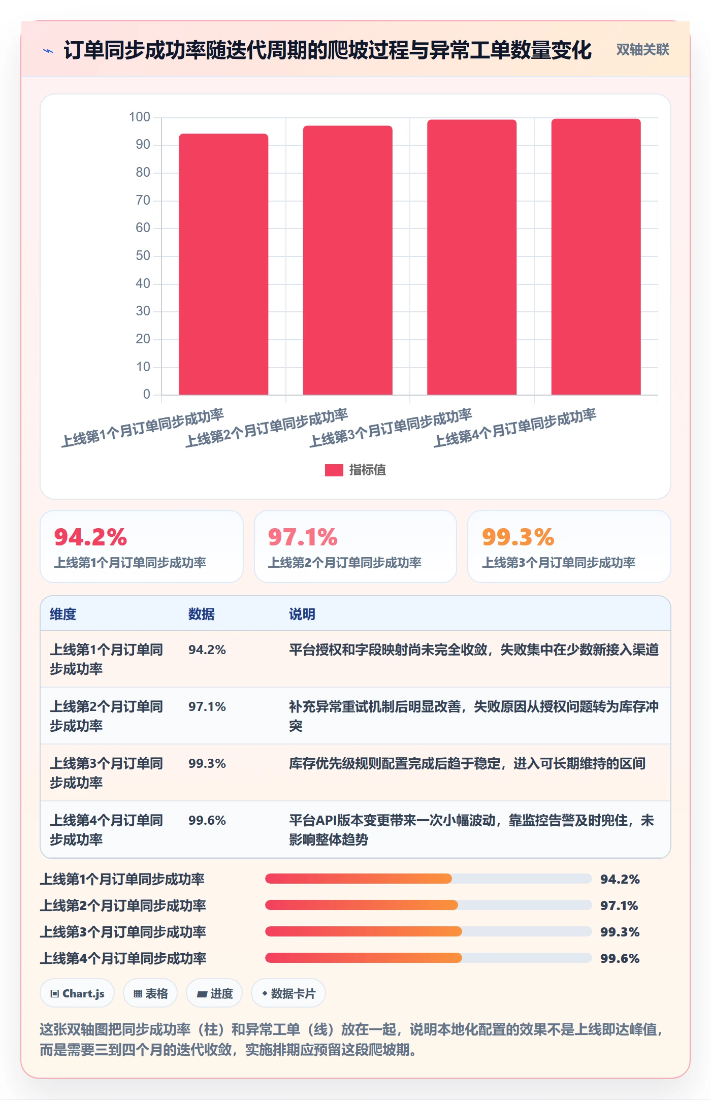 erp跨境电商方案设计：系统实施场景的本地化运营怎么做