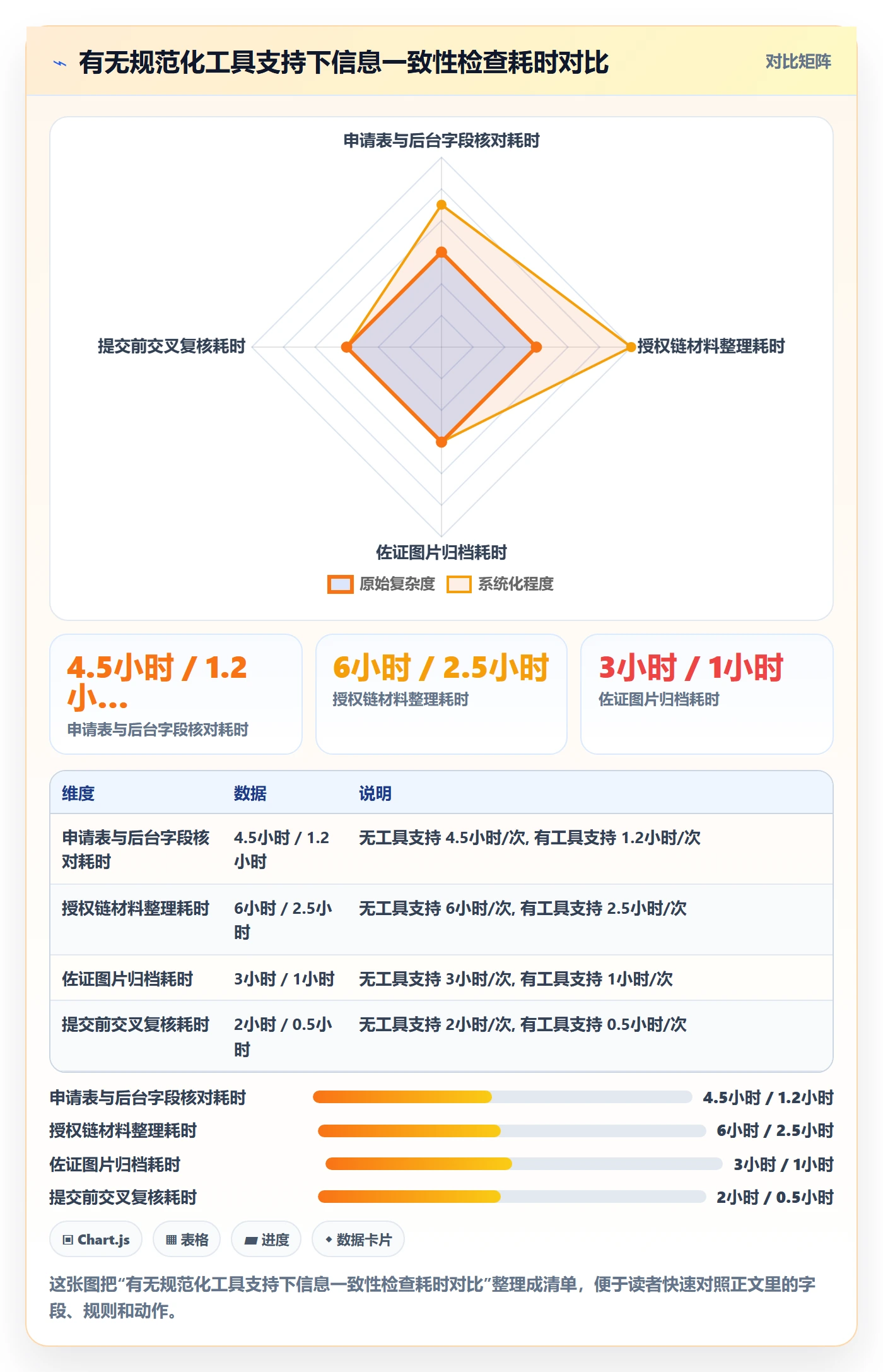 UPC码决策指南：用团队培训判断豁免申请方案