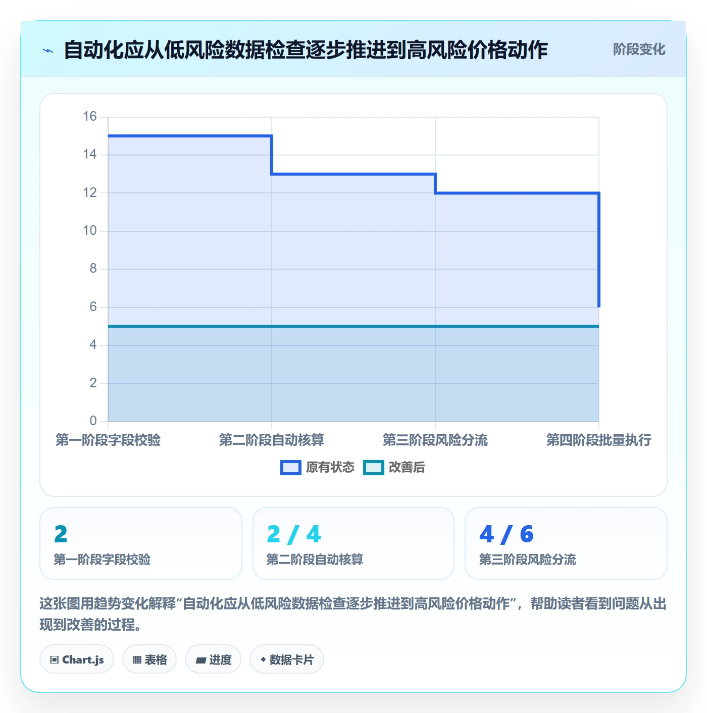 temu管理模板：围绕选品定价开展自动化方案