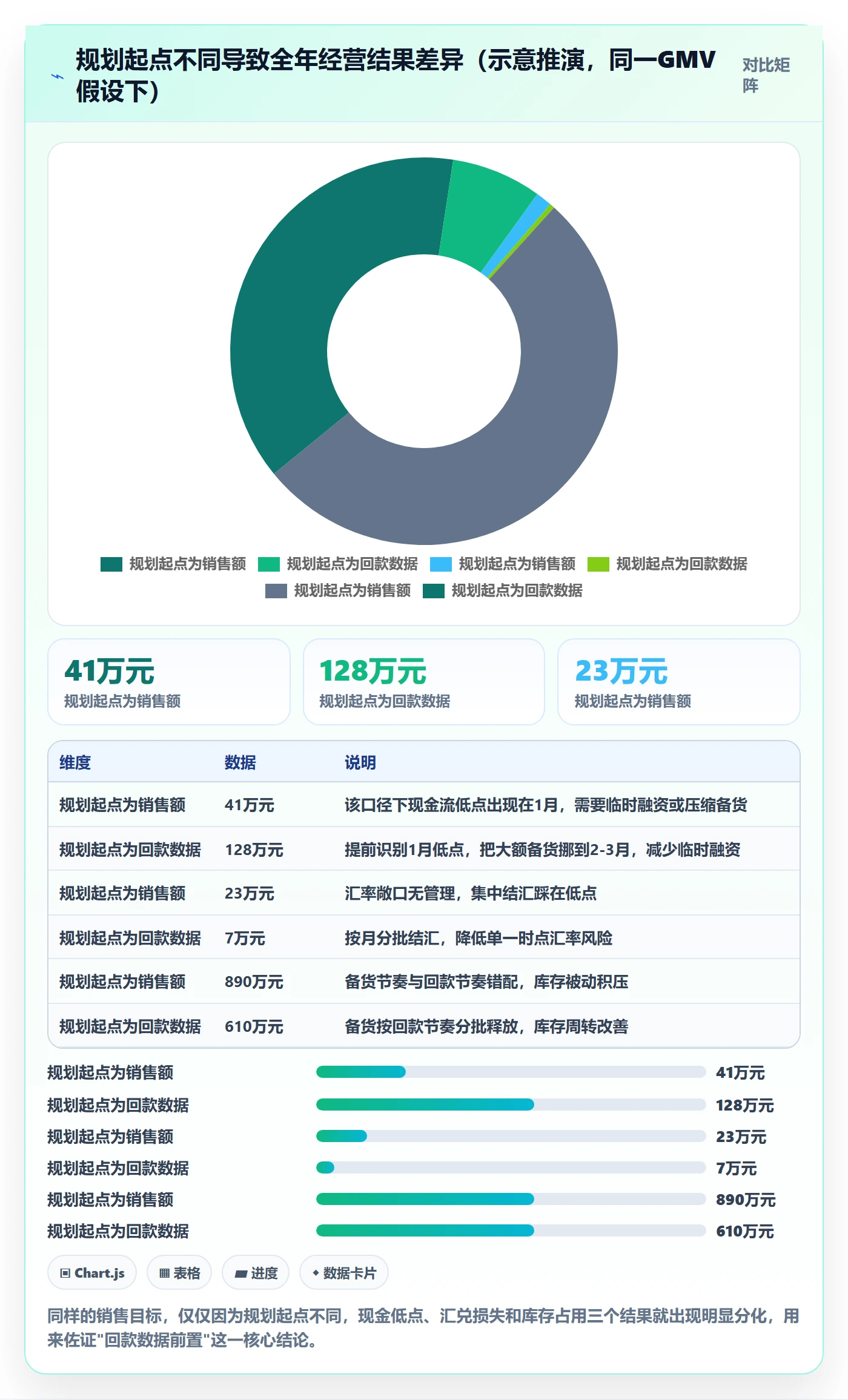 跨境电商一站式服务数据方法：用支付收款支撑年度规划判断