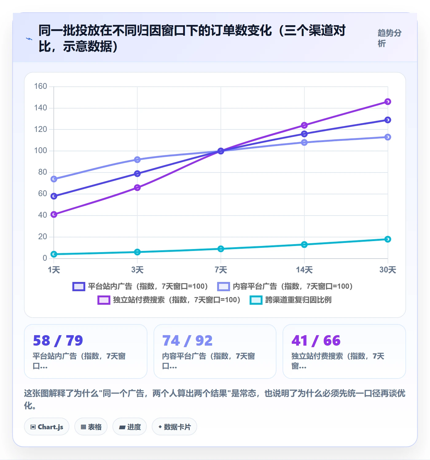 erp跨境电商管理要点：多平台刊登的广告投放如何设计