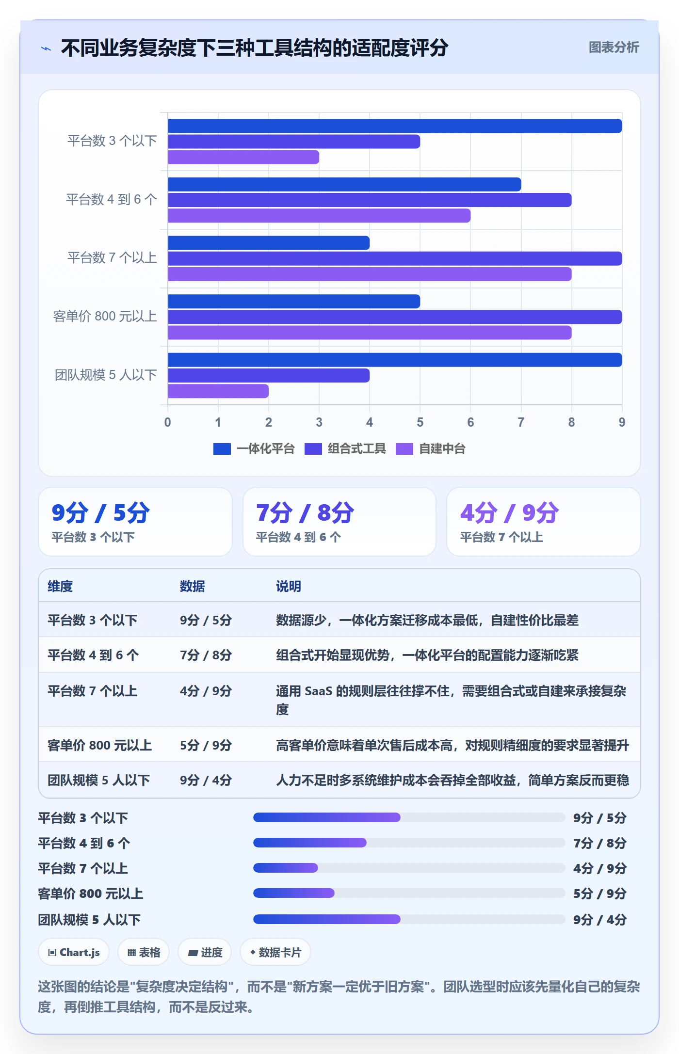 跨境电商运营怎么落地？从客户服务讲清工具对比