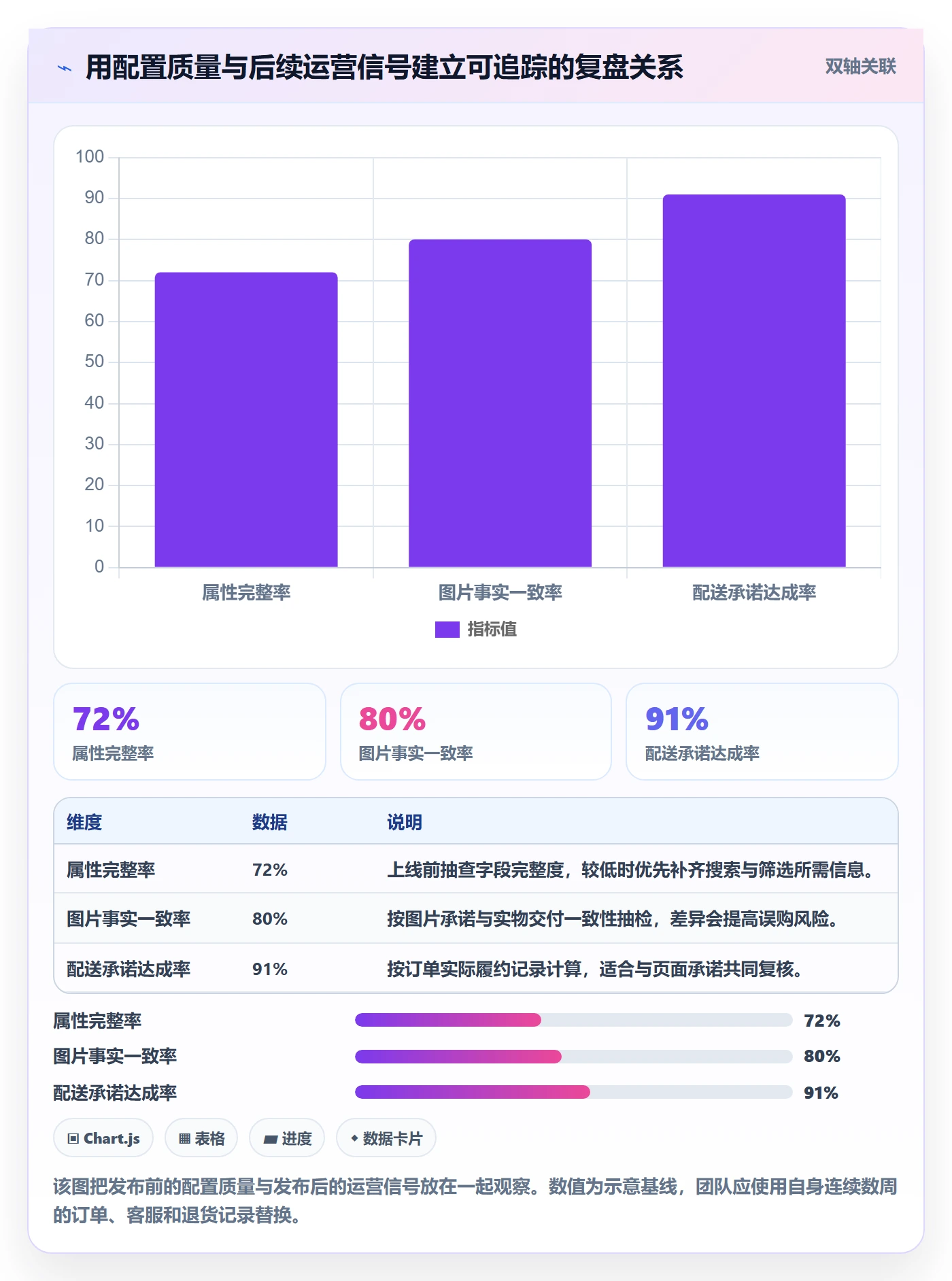 temu配置指南:商品发布需要哪些本地化运营设置
