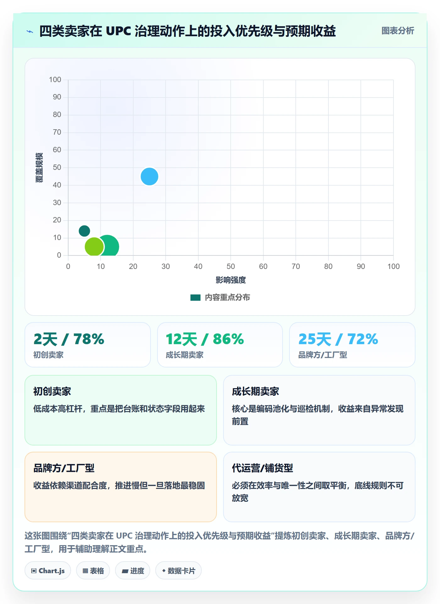 UPC码执行标准：商品绑定环节如何体现标准化管理