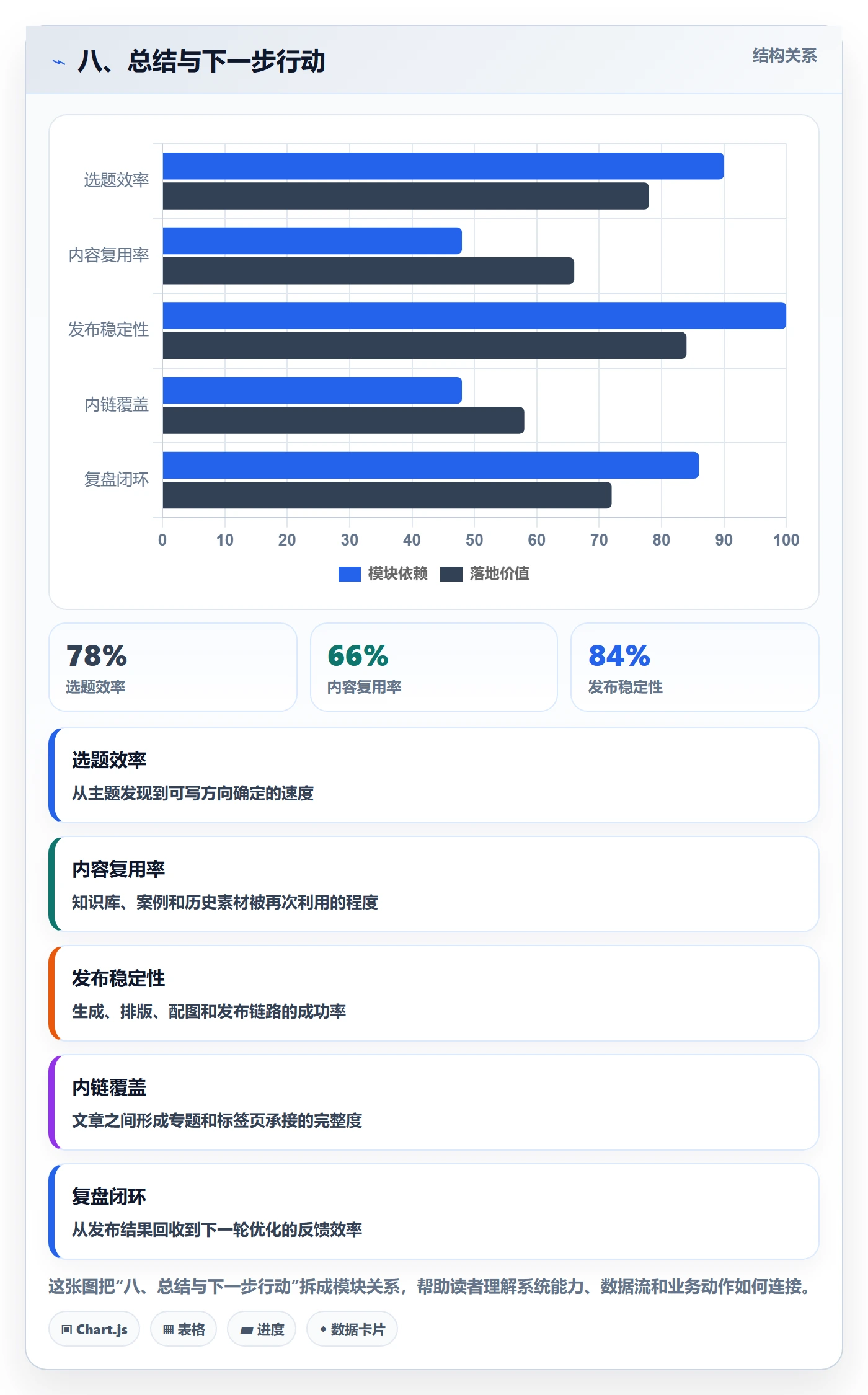 八、总结与下一步行动