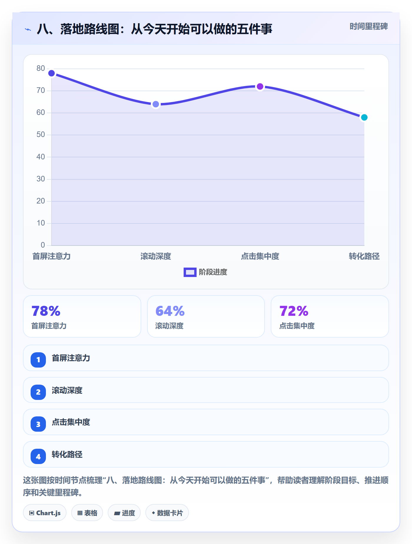 八、落地路线图：从今天开始可以做的五件事