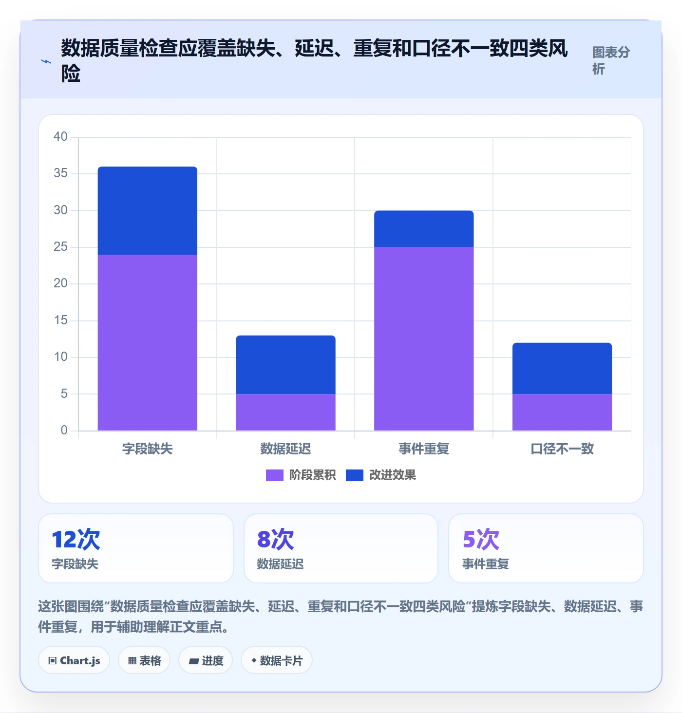 电商数据查询网站配置指南：流量分析需要哪些自动化方案设置