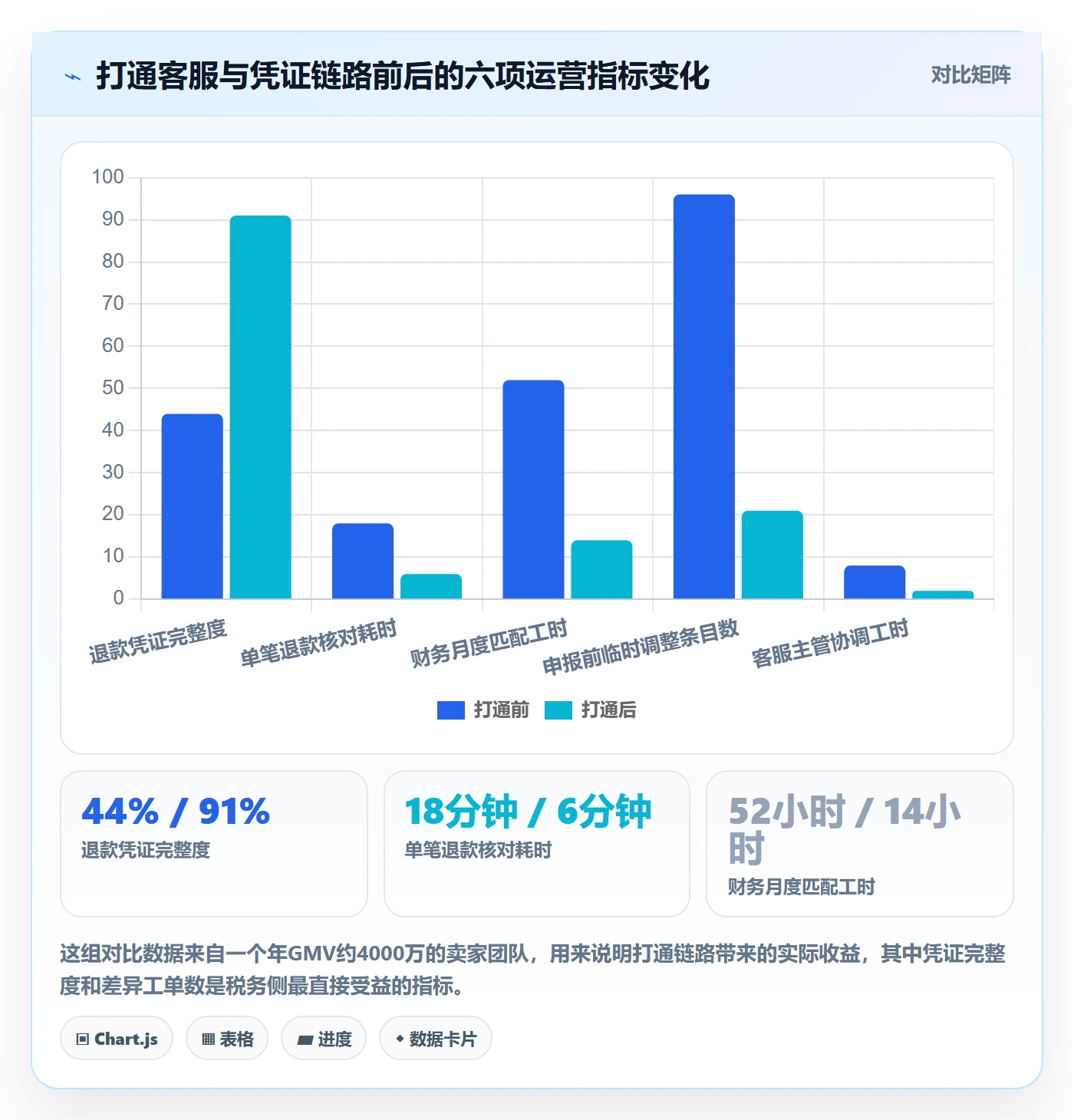 跨境电商运营优化清单：客户服务与税务筹划的关键动作