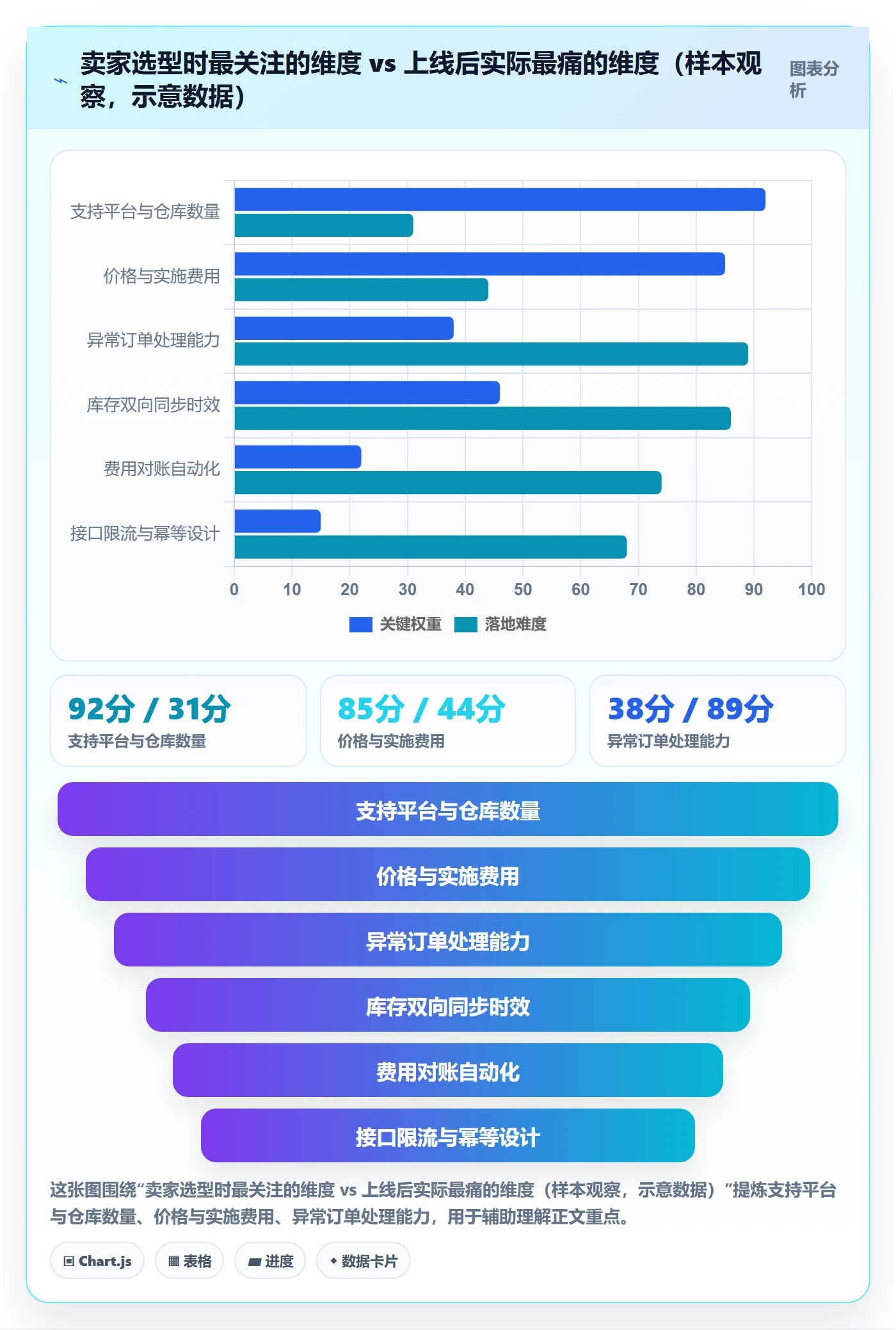 erp跨境电商实施路径：物流对接如何完成海外仓管理