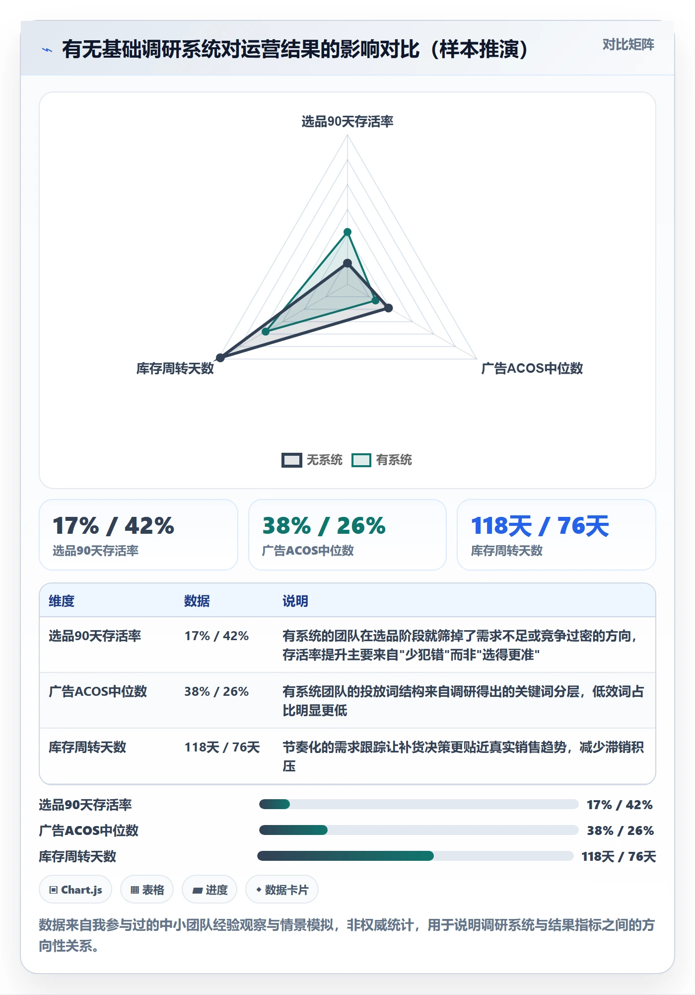 跨境电商运营怎么优化？先从市场调研的系统搭建入手