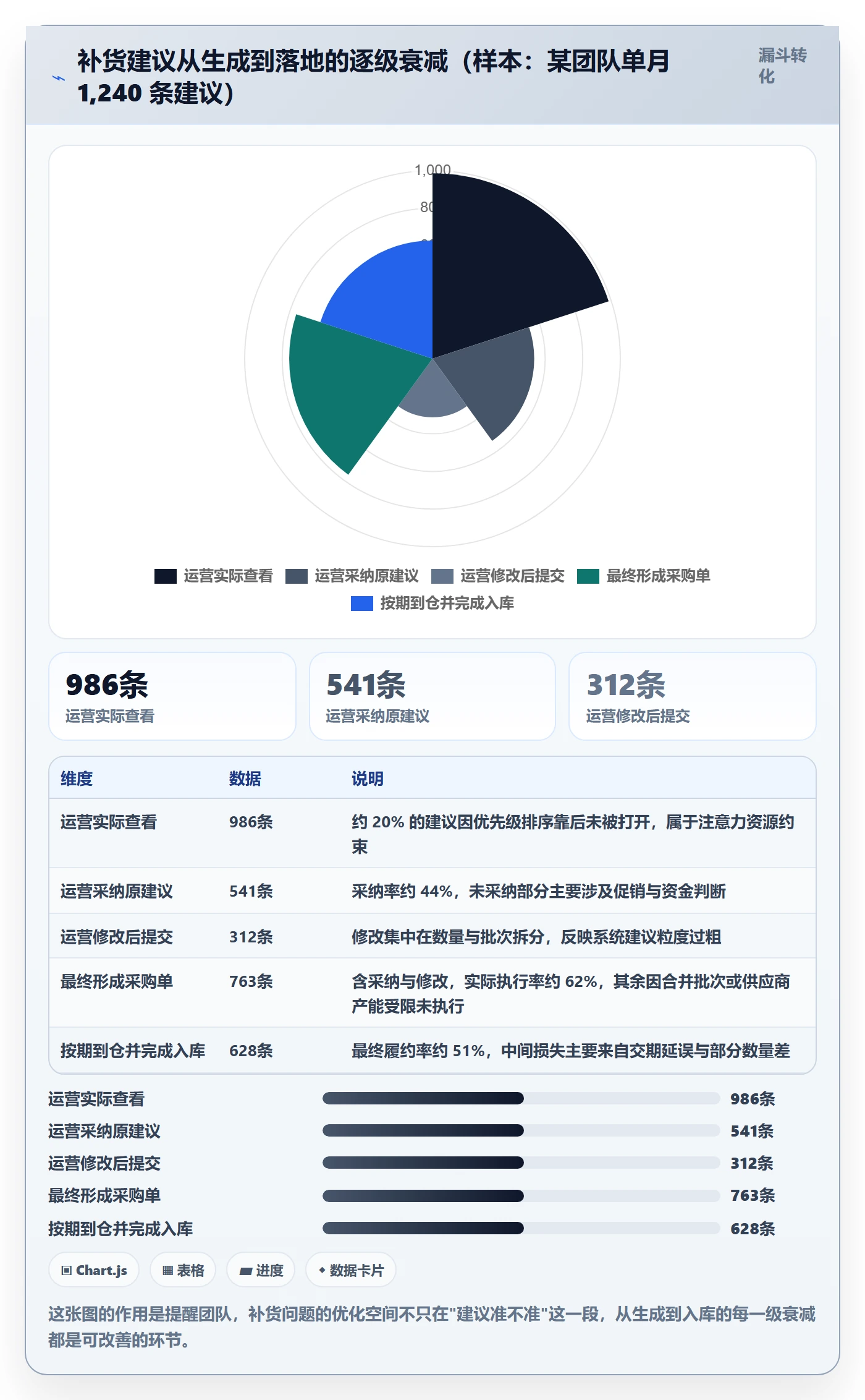 erp跨境电商怎么用？采购补货场景下的数据复盘拆解