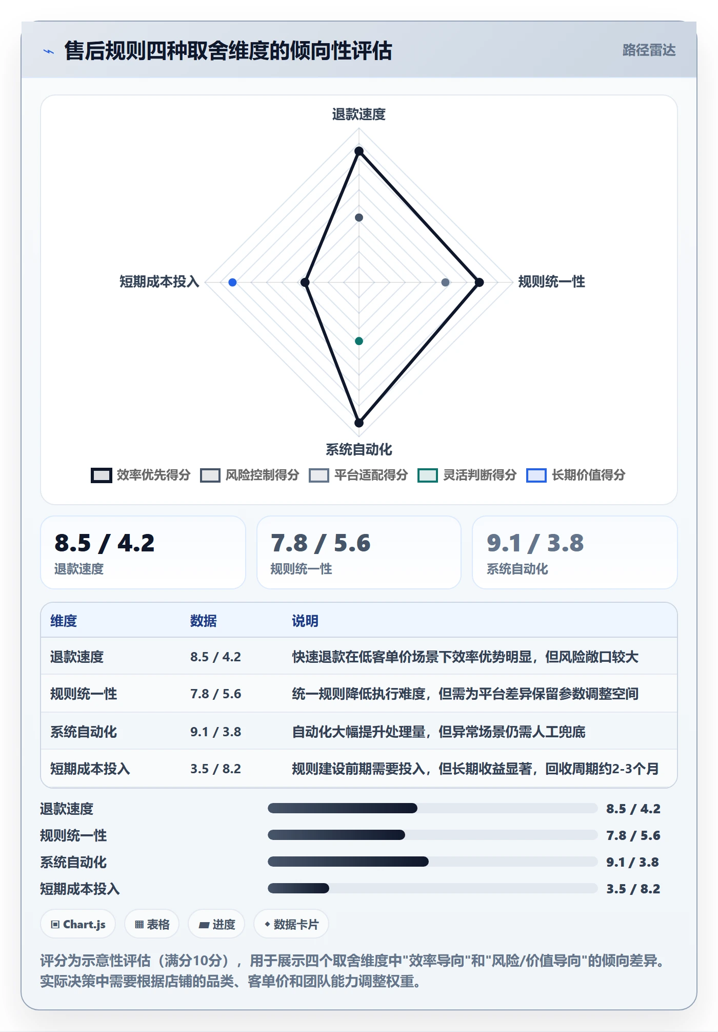 跨境电商一站式服务实用方法：围绕售后服务建立平台规则