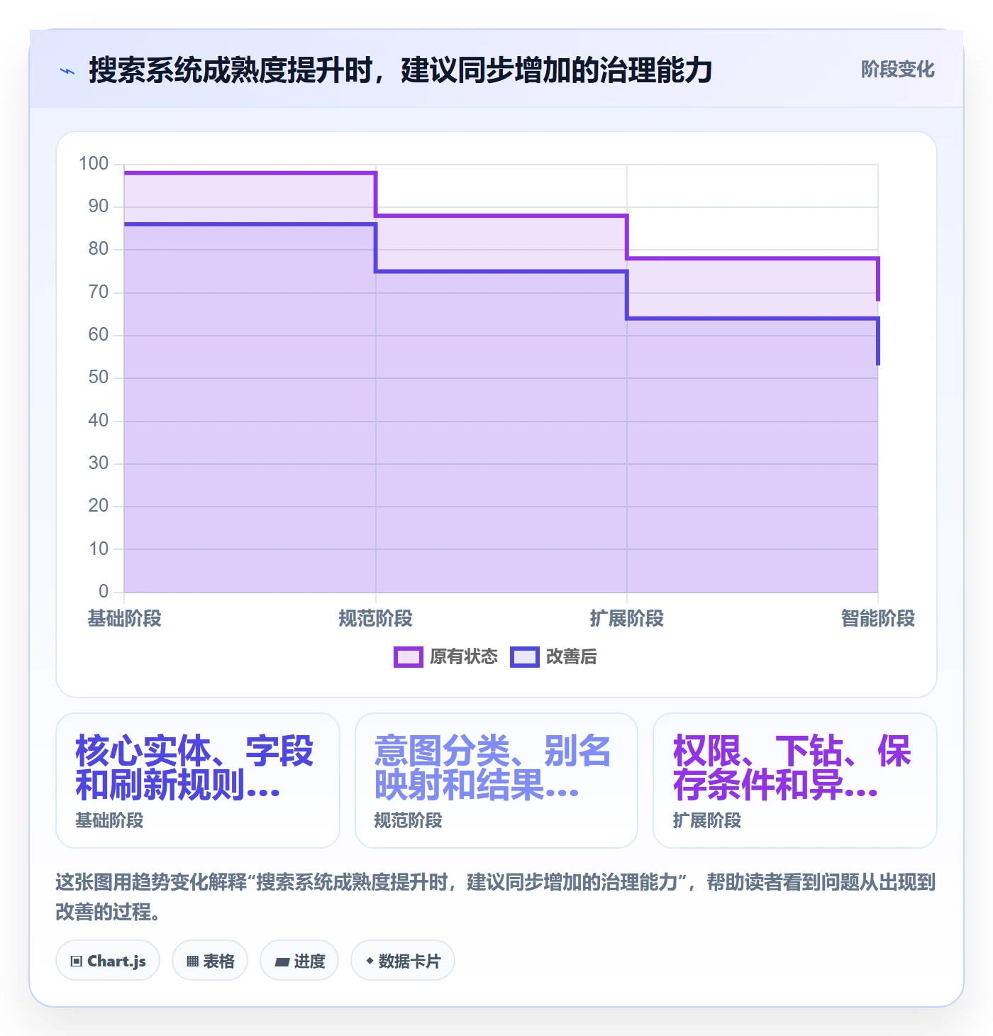 电商数据查询网站进阶课：围绕关键词搜索完善系统搭建